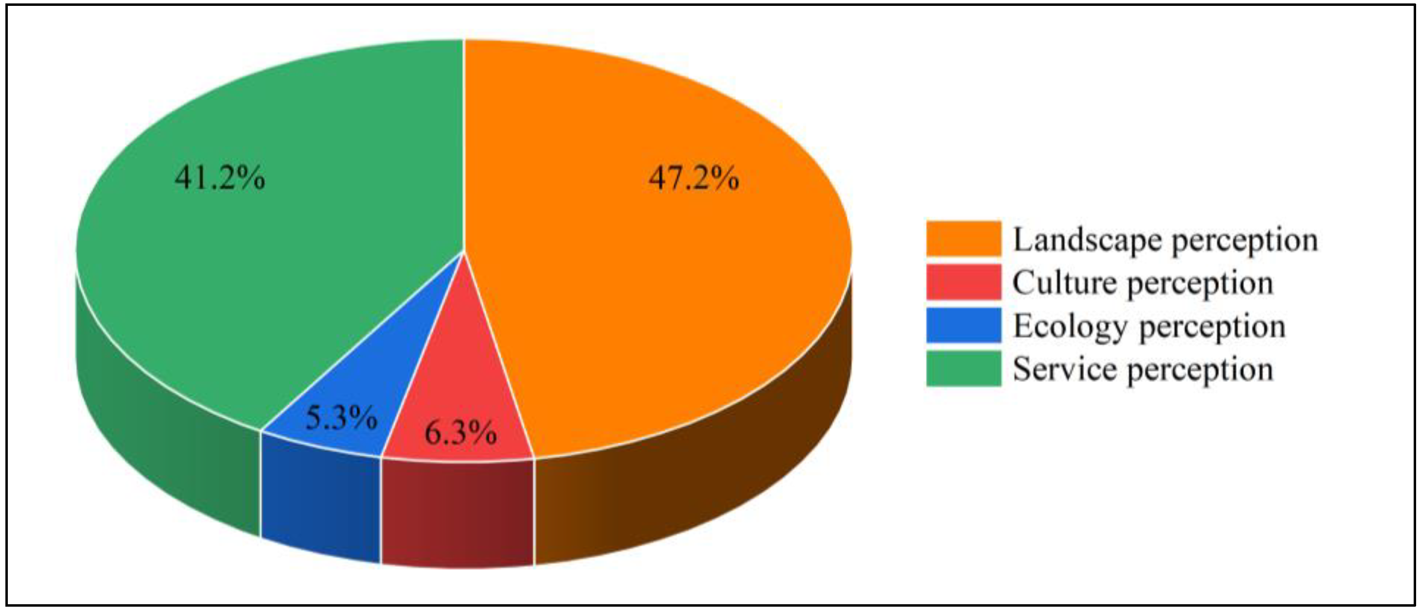 Agriculture 12 01394 g002