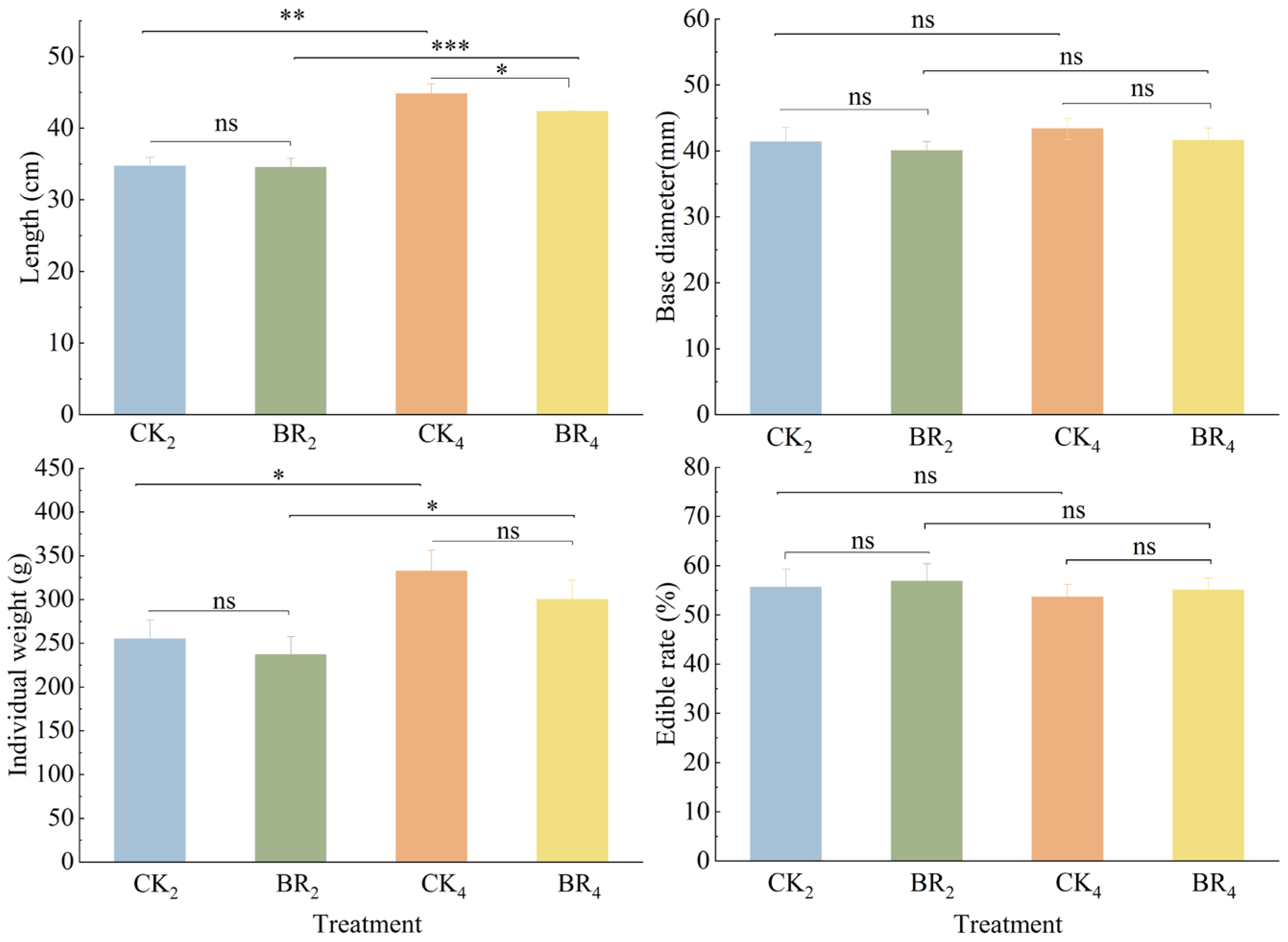 Agriculture 12 01396 g002