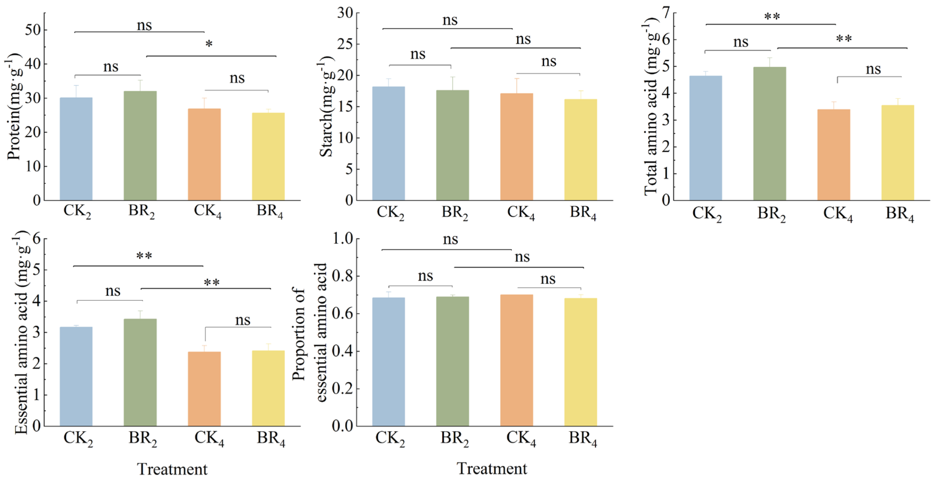 Agriculture 12 01396 g003