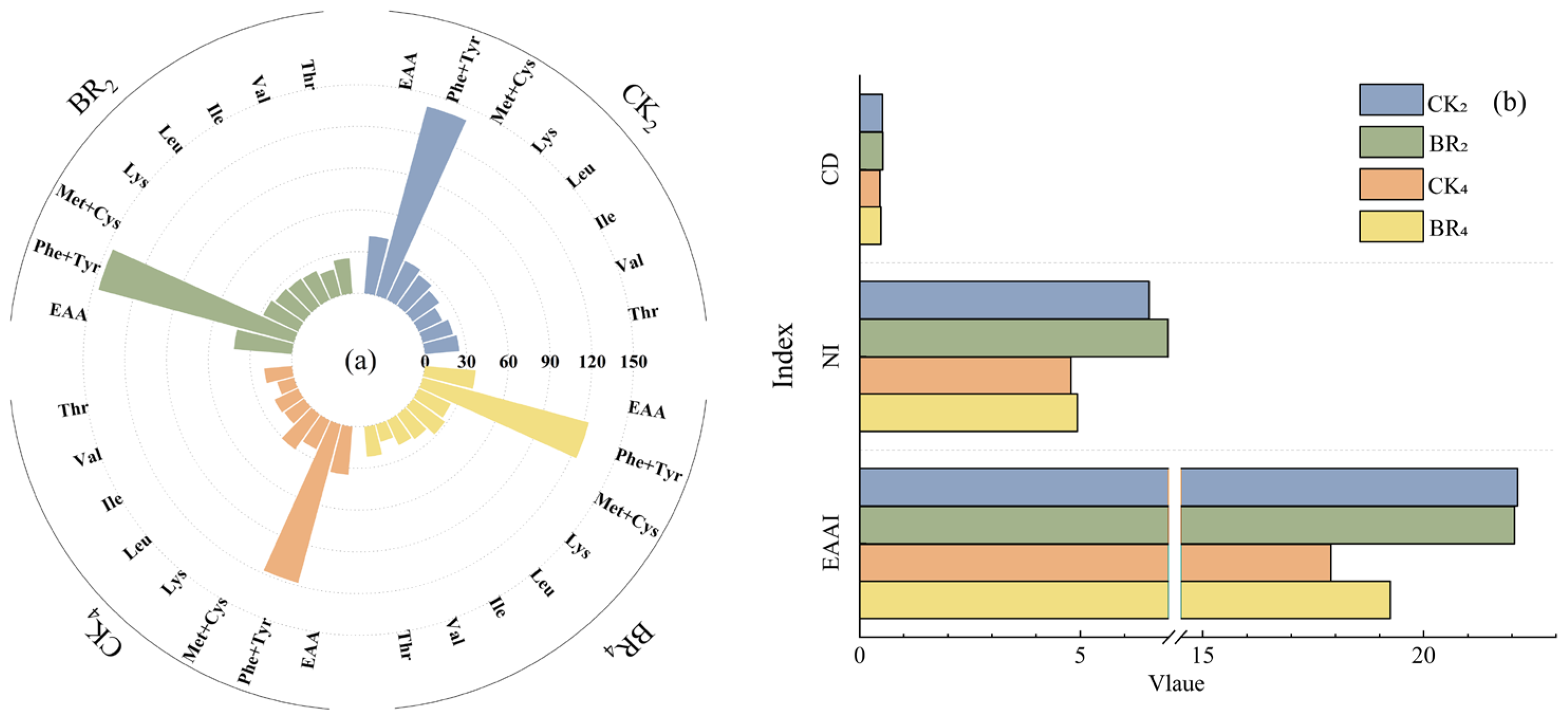Agriculture 12 01396 g004