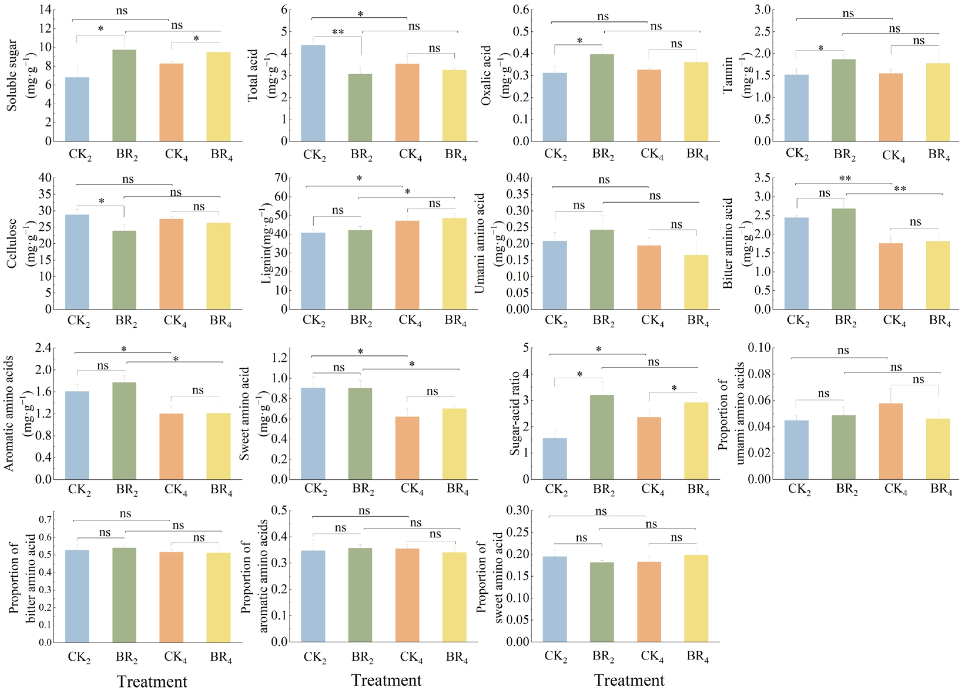 Agriculture 12 01396 g005