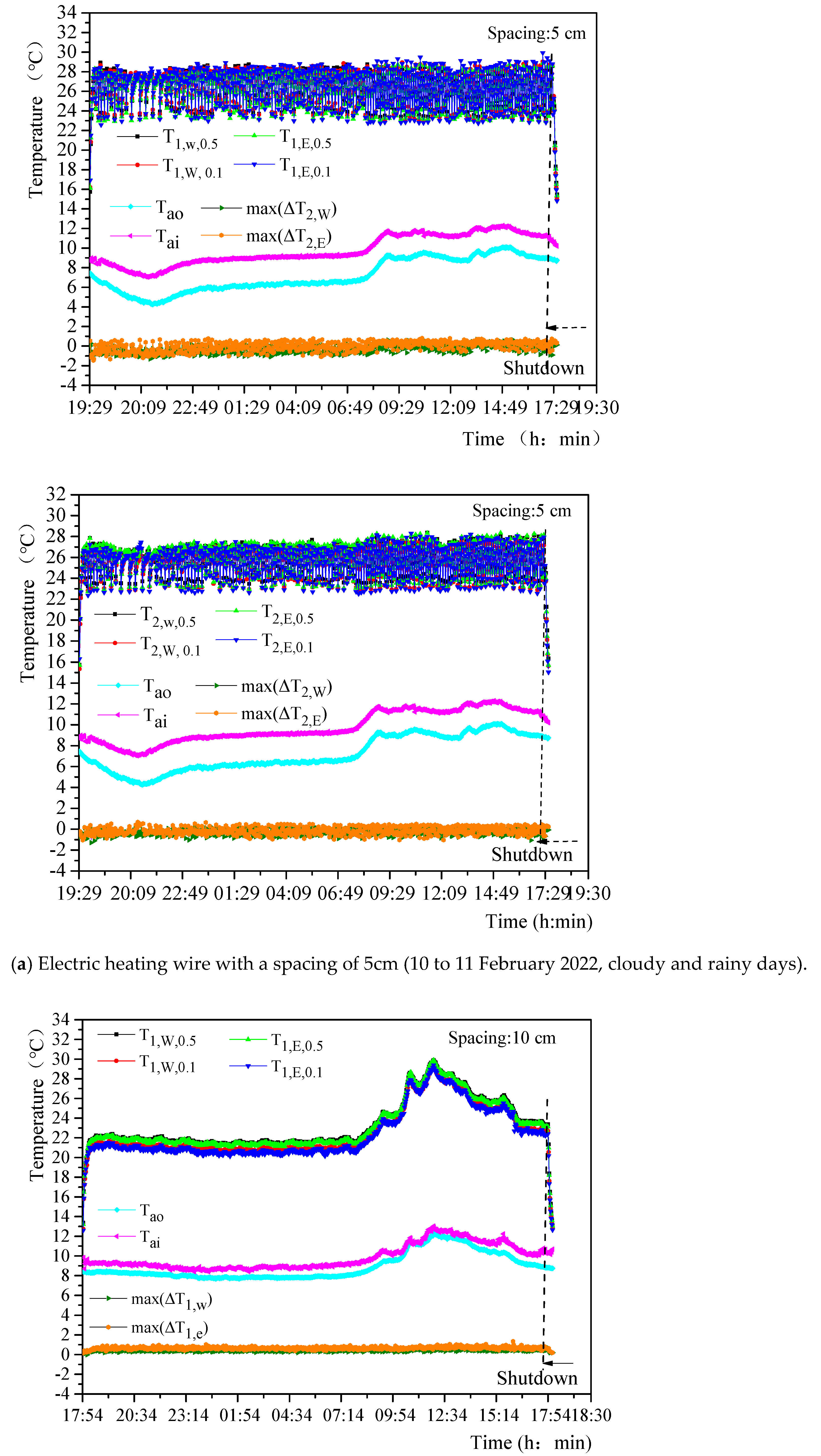 Agriculture 12 01401 g007a