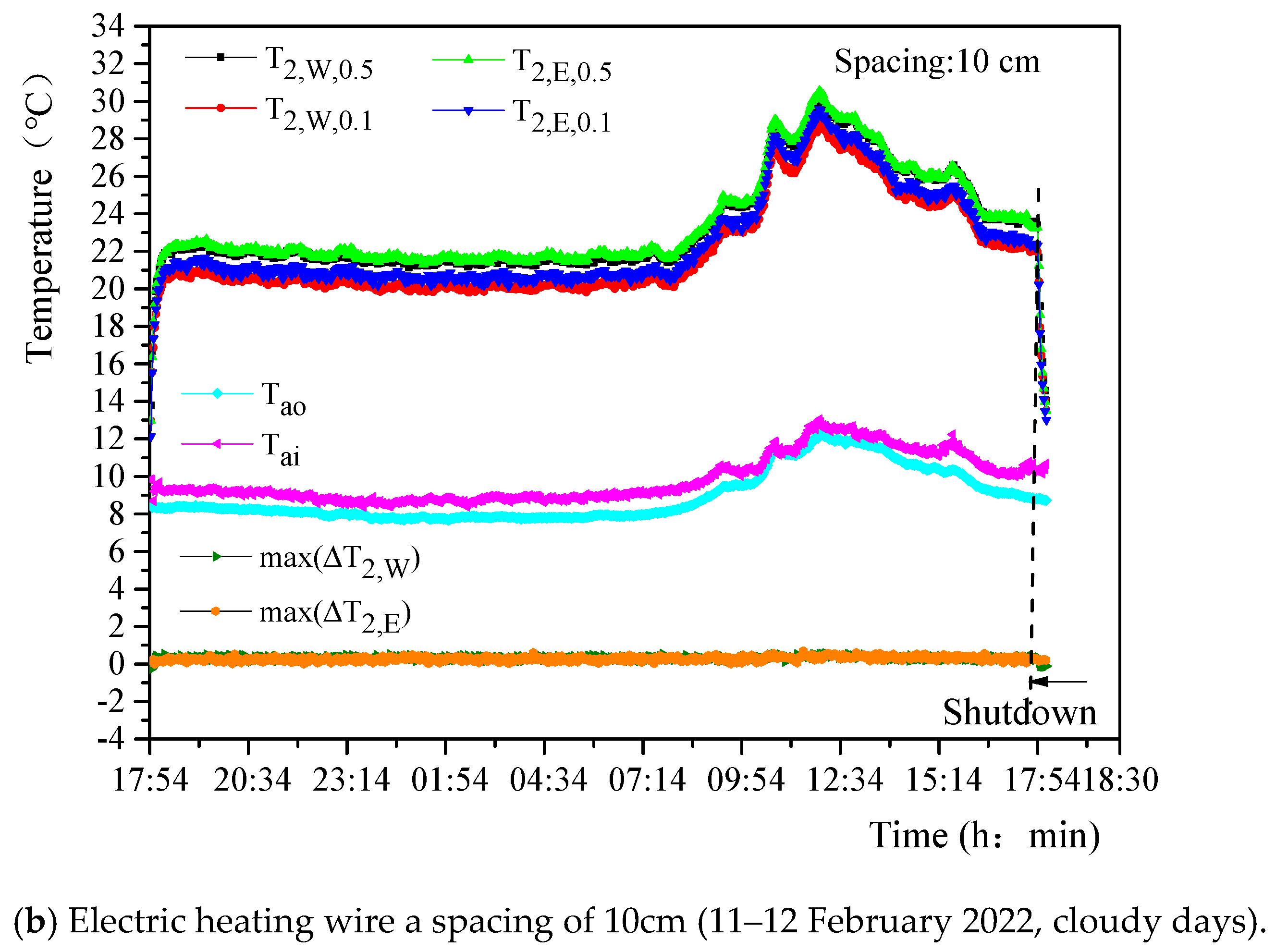 Agriculture 12 01401 g007b