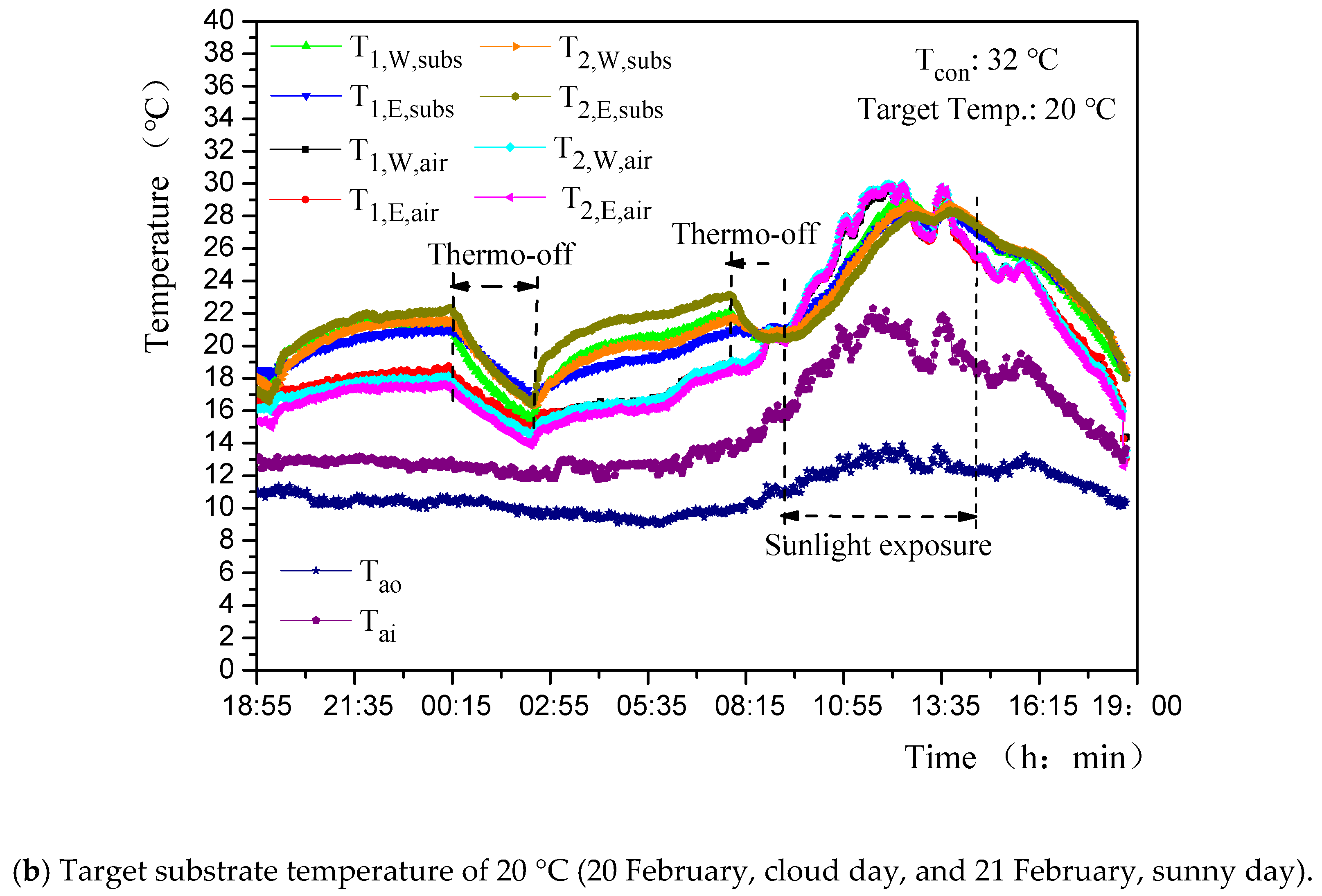 Agriculture 12 01401 g009b