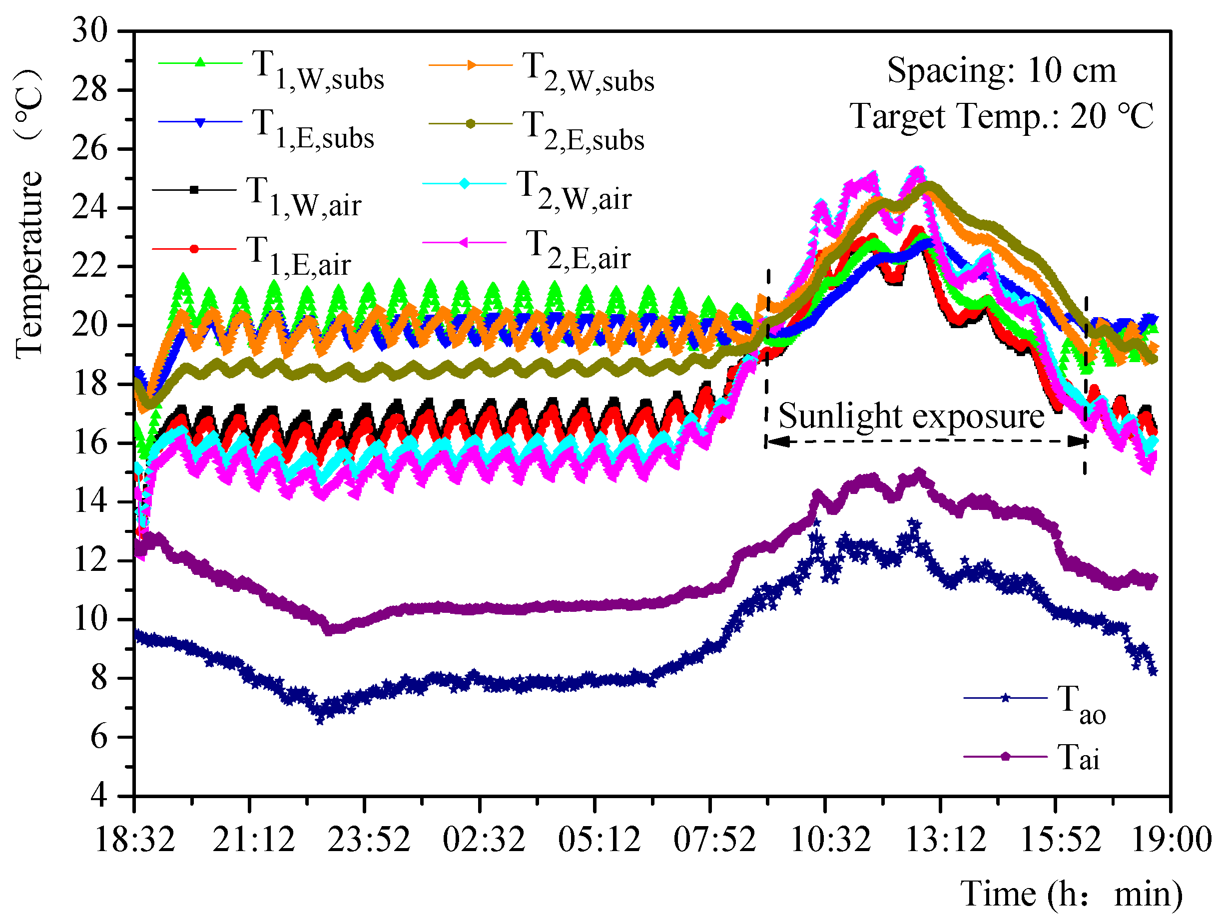 Agriculture 12 01401 g010