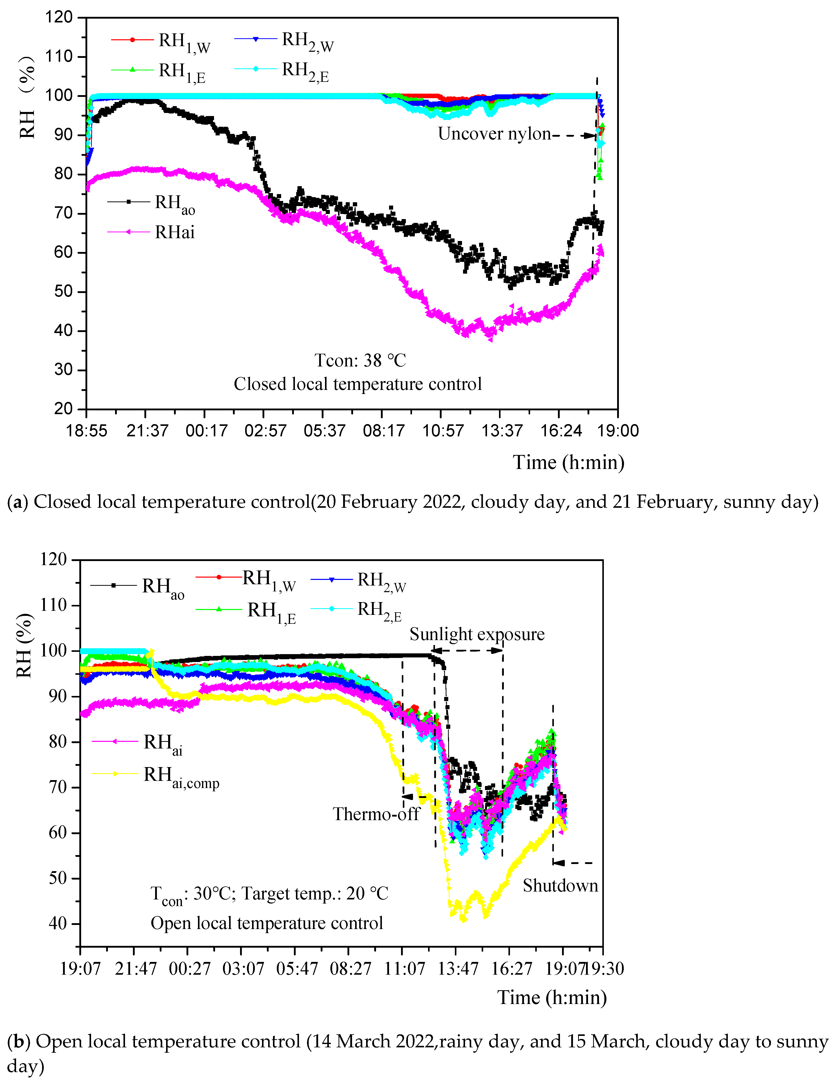 Agriculture 12 01401 g012