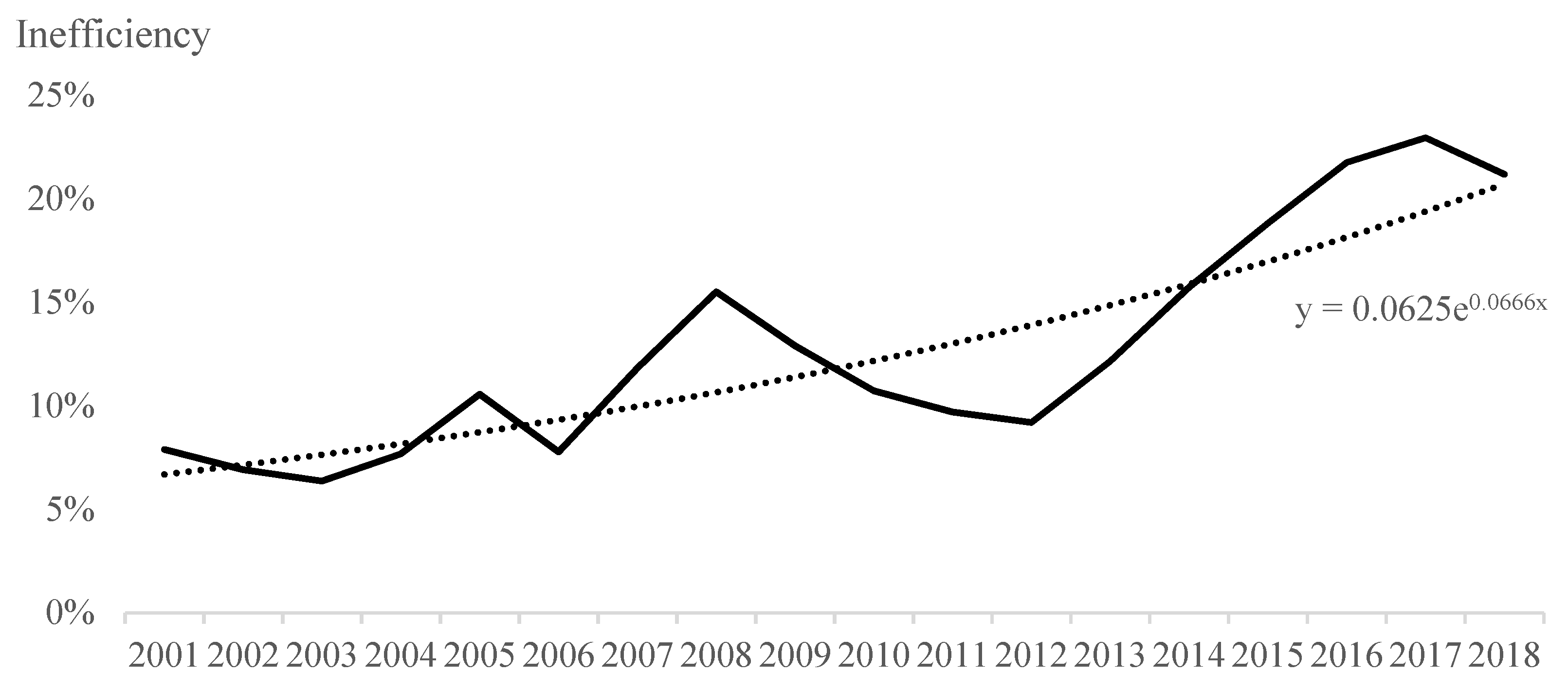 Agriculture 12 01403 g002