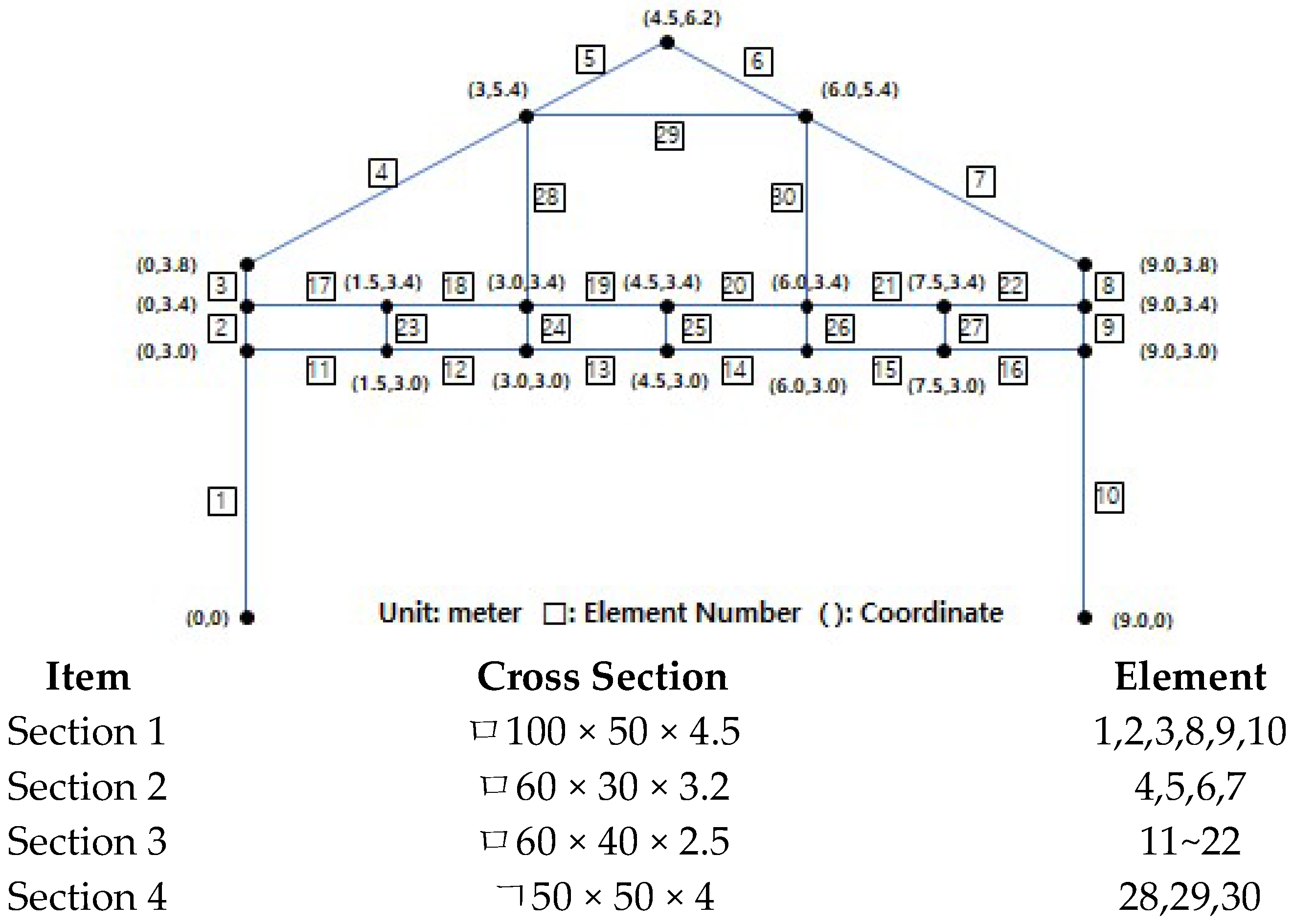 Agriculture 12 01413 g002