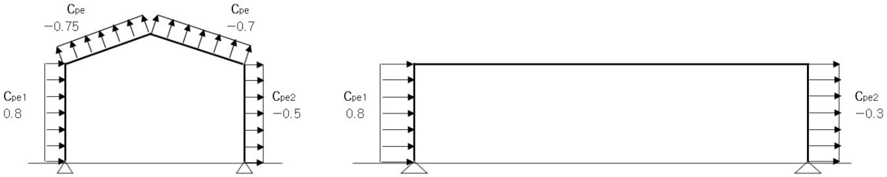 Agriculture 12 01413 g003