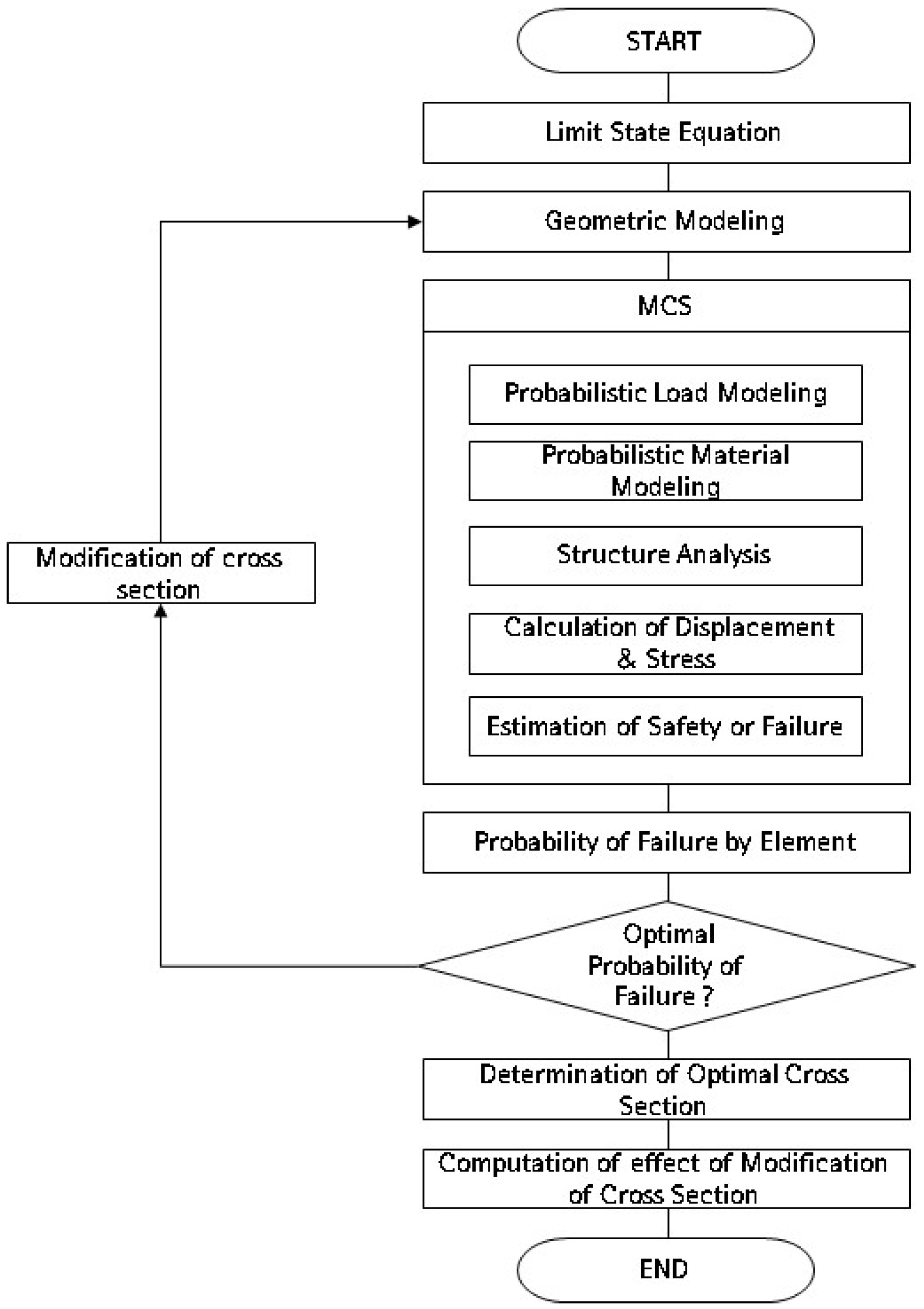 Agriculture 12 01413 g005