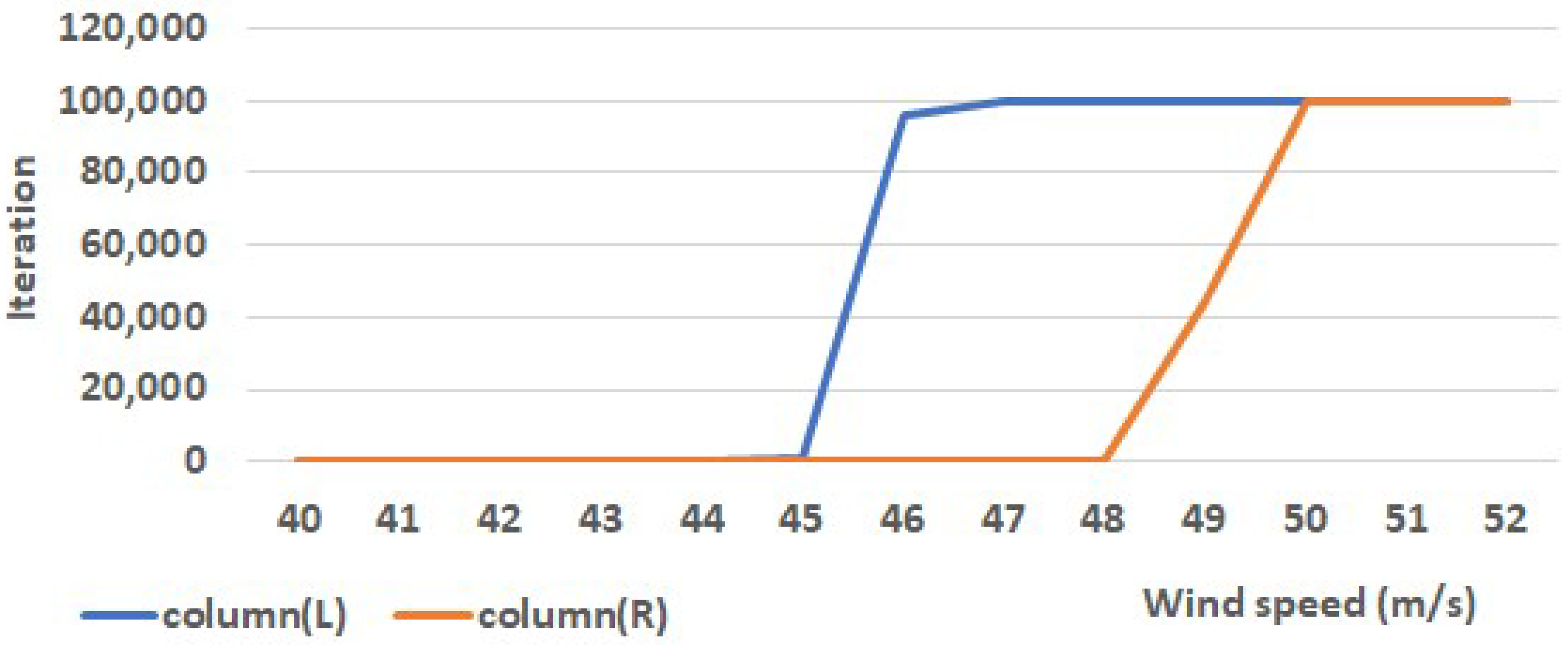 Agriculture 12 01413 g007