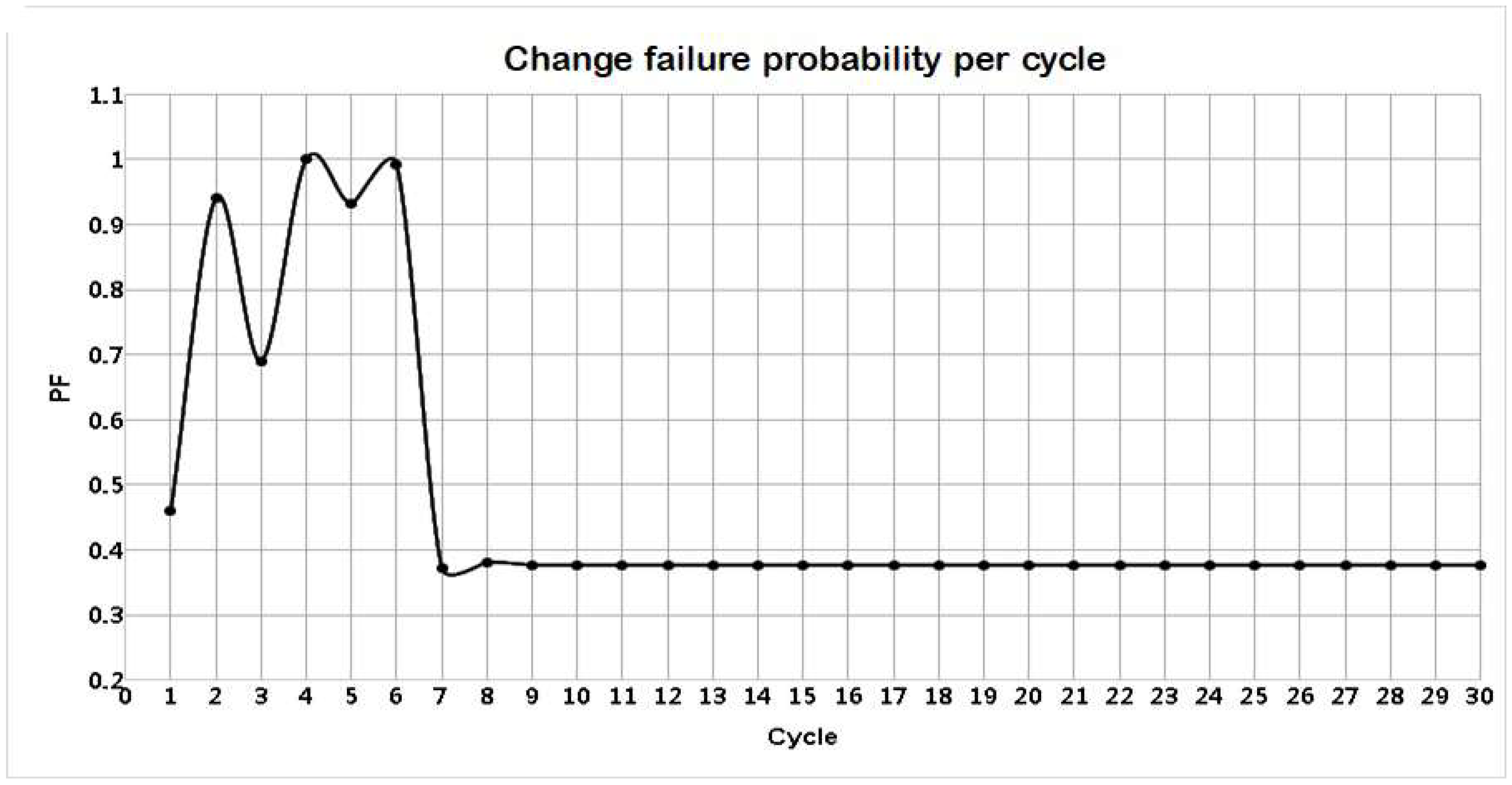 Agriculture 12 01413 g008