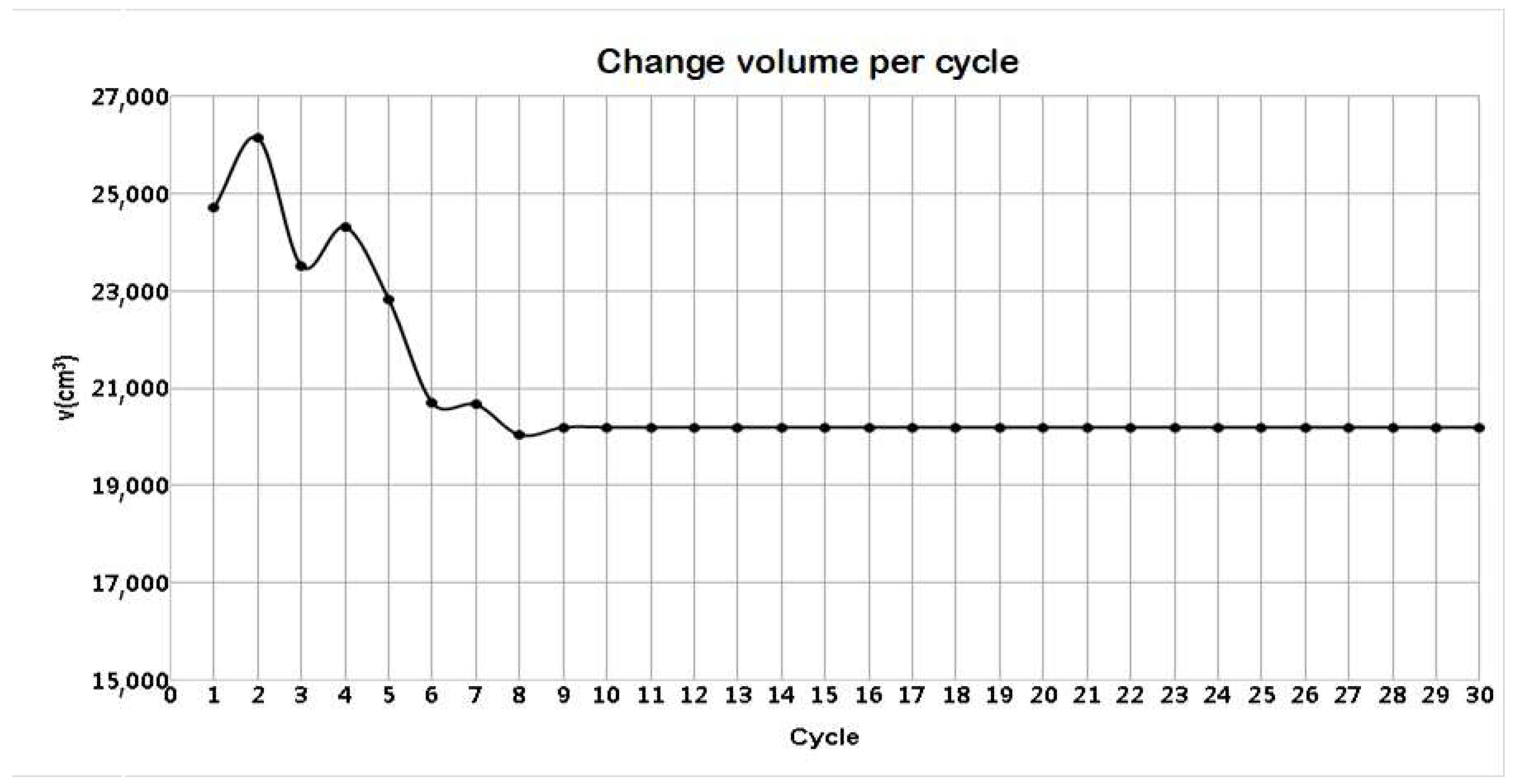 Agriculture 12 01413 g009