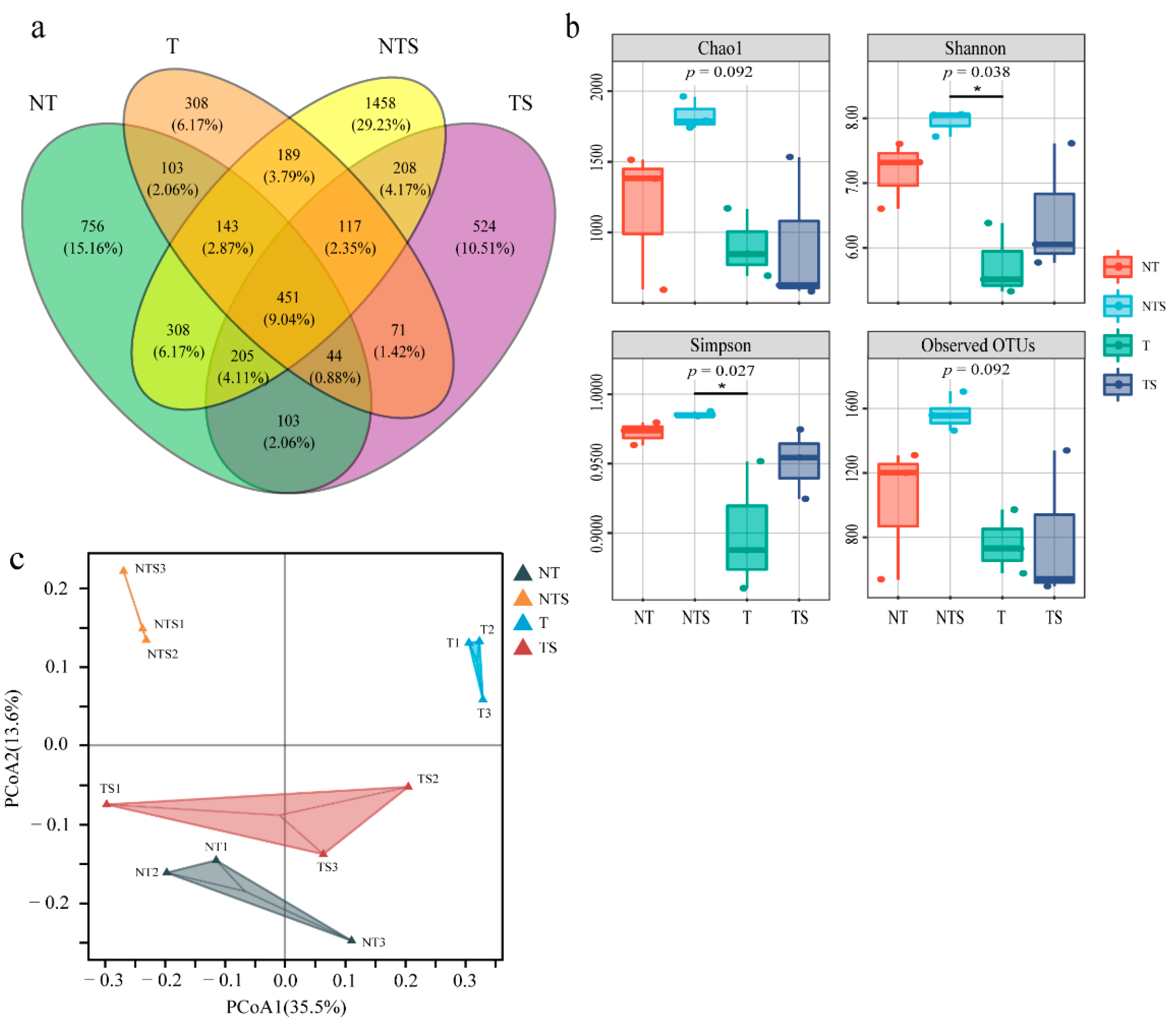 Agriculture 12 01415 g001