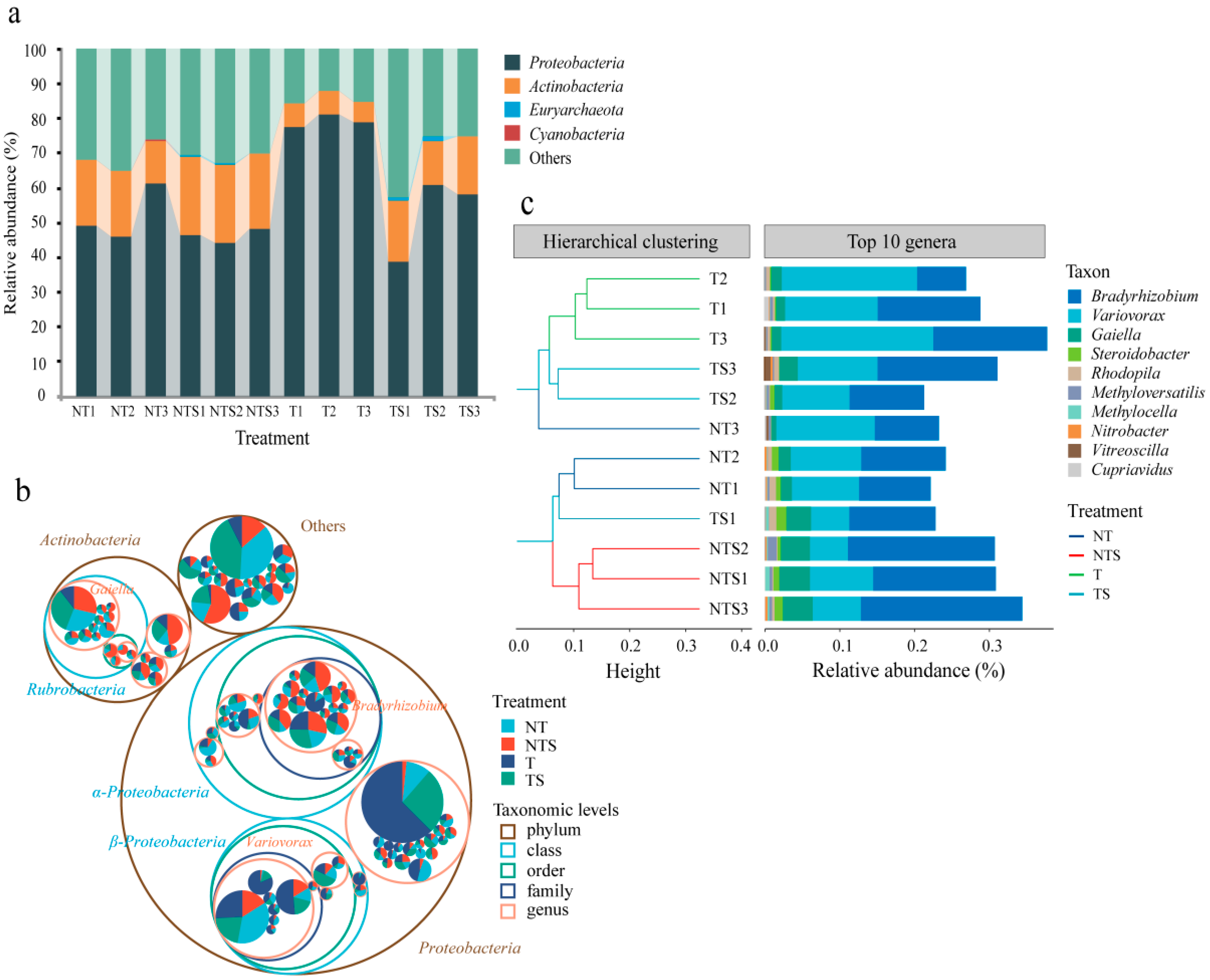 Agriculture 12 01415 g002