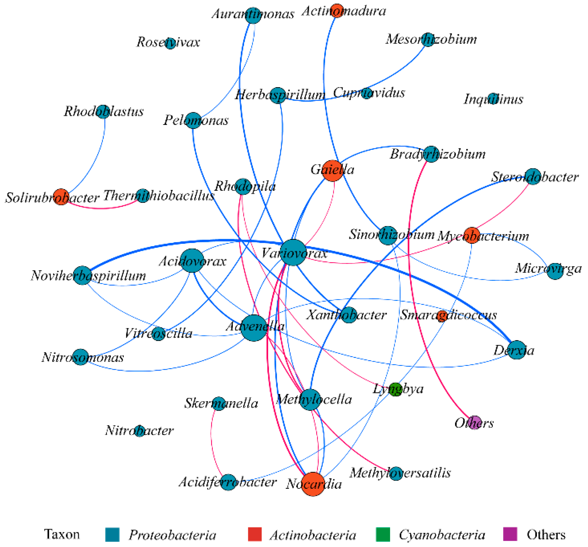 Agriculture 12 01415 g003