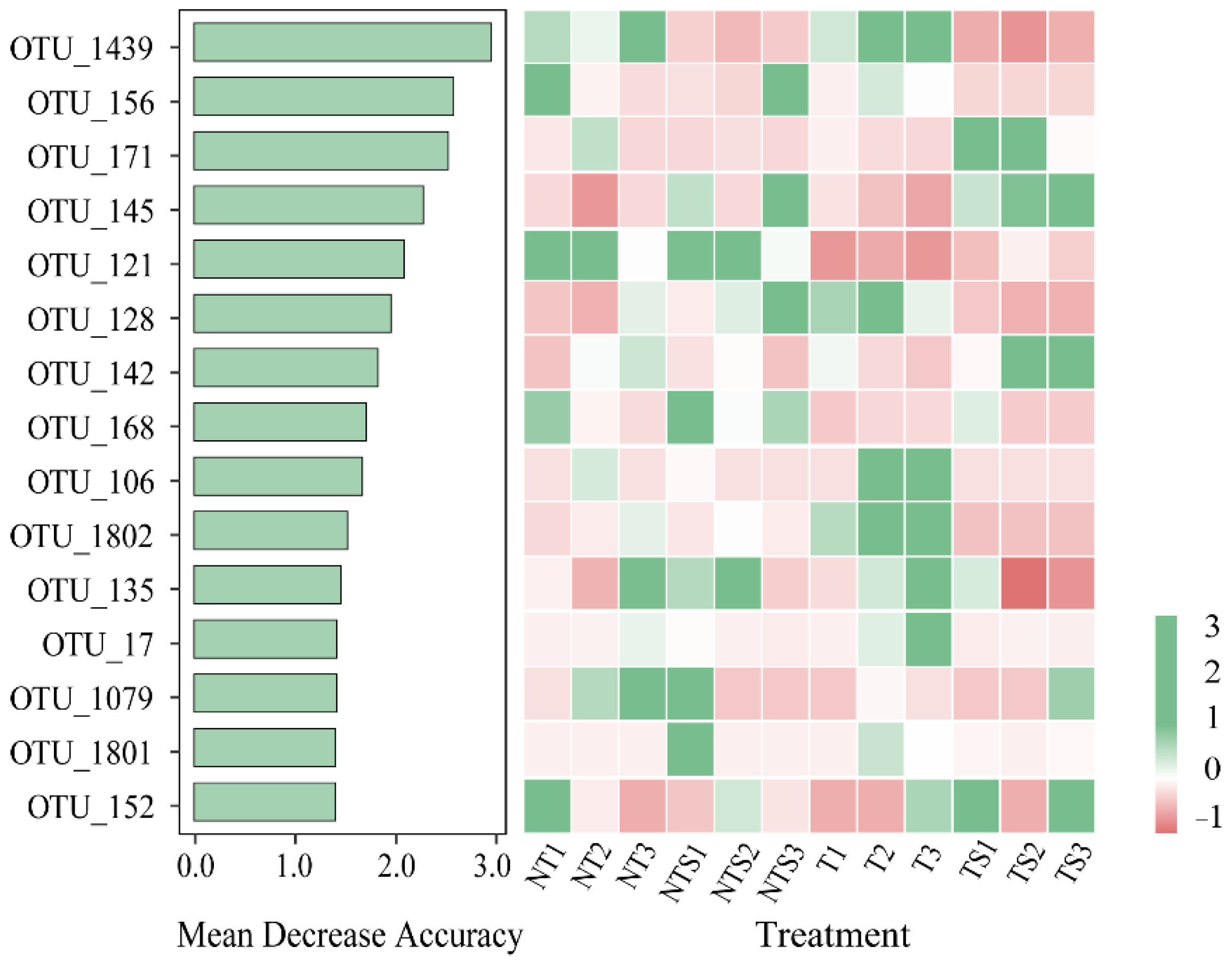 Agriculture 12 01415 g004