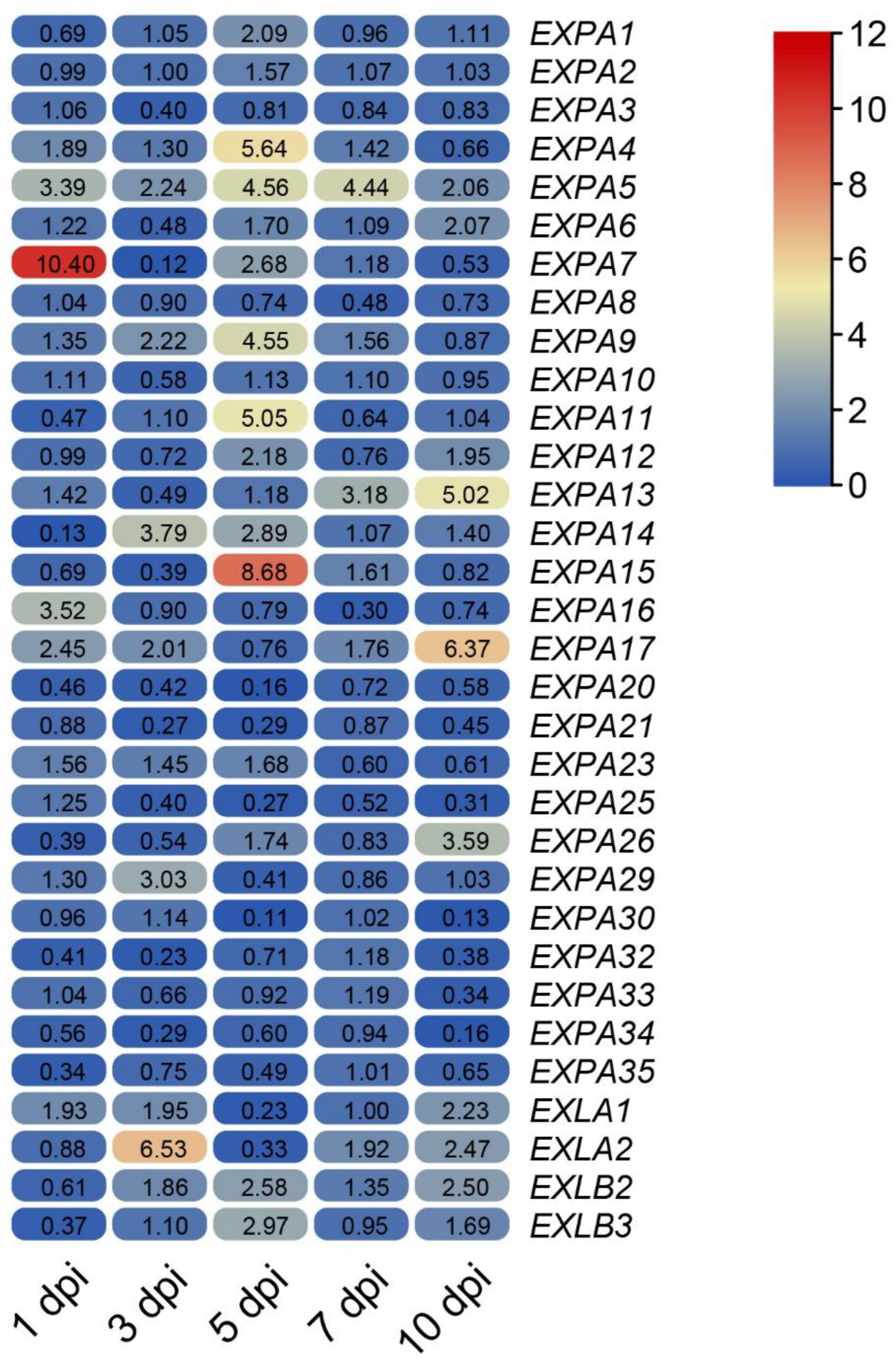 Agriculture 12 01416 g005