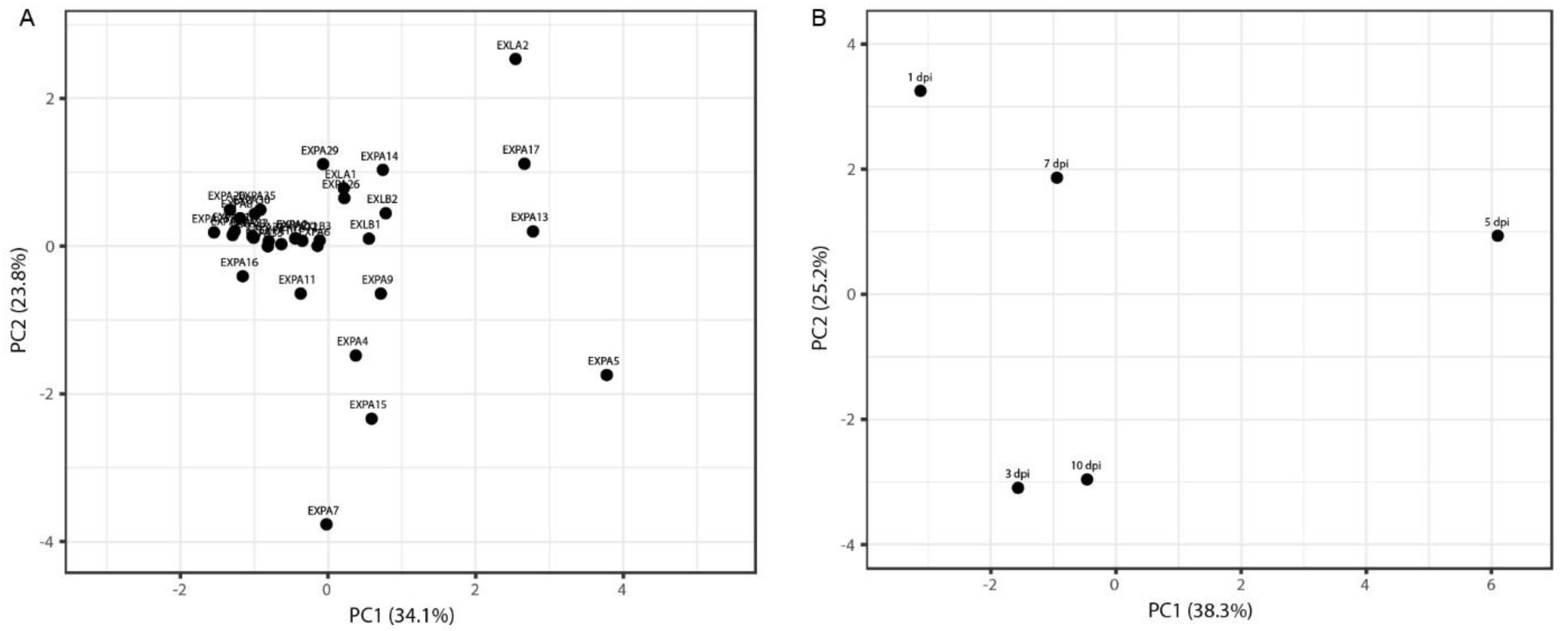 Agriculture 12 01416 g006