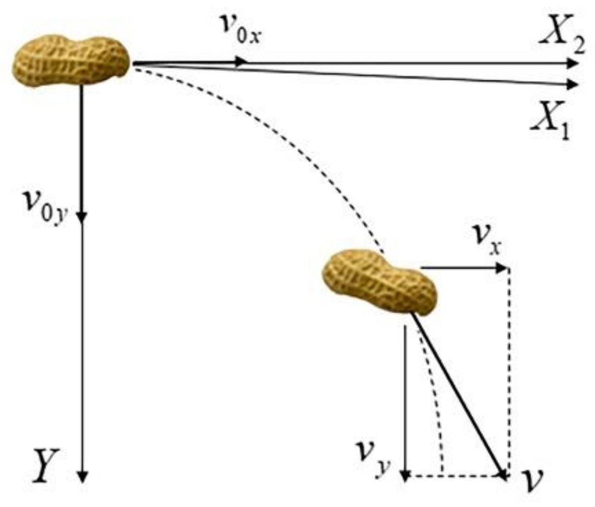 Agriculture 12 01418 g006