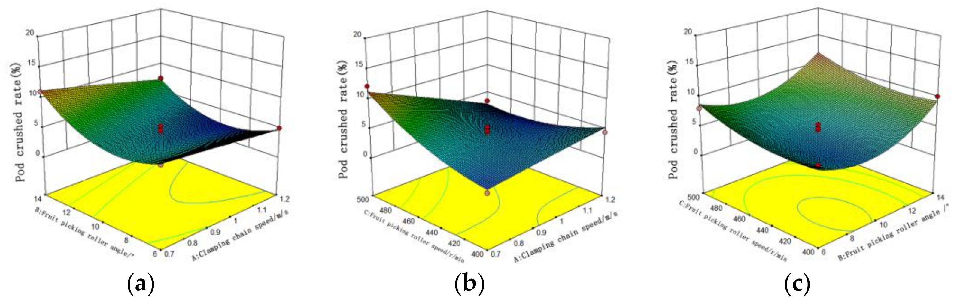 Agriculture 12 01418 g012