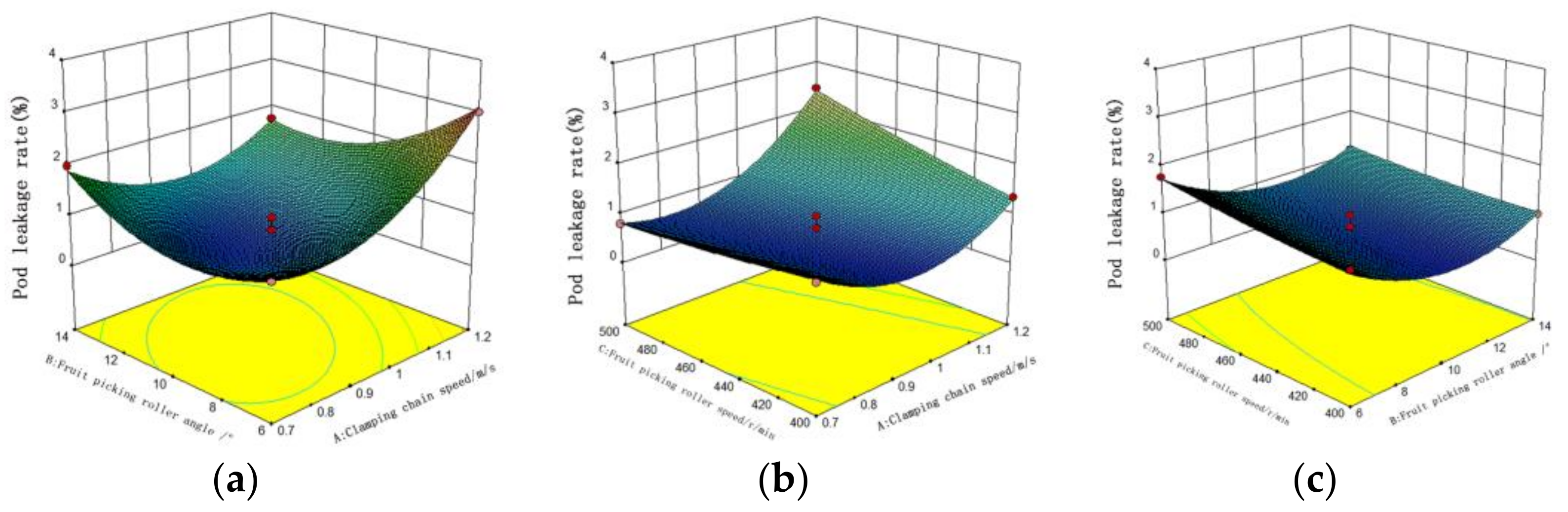 Agriculture 12 01418 g013