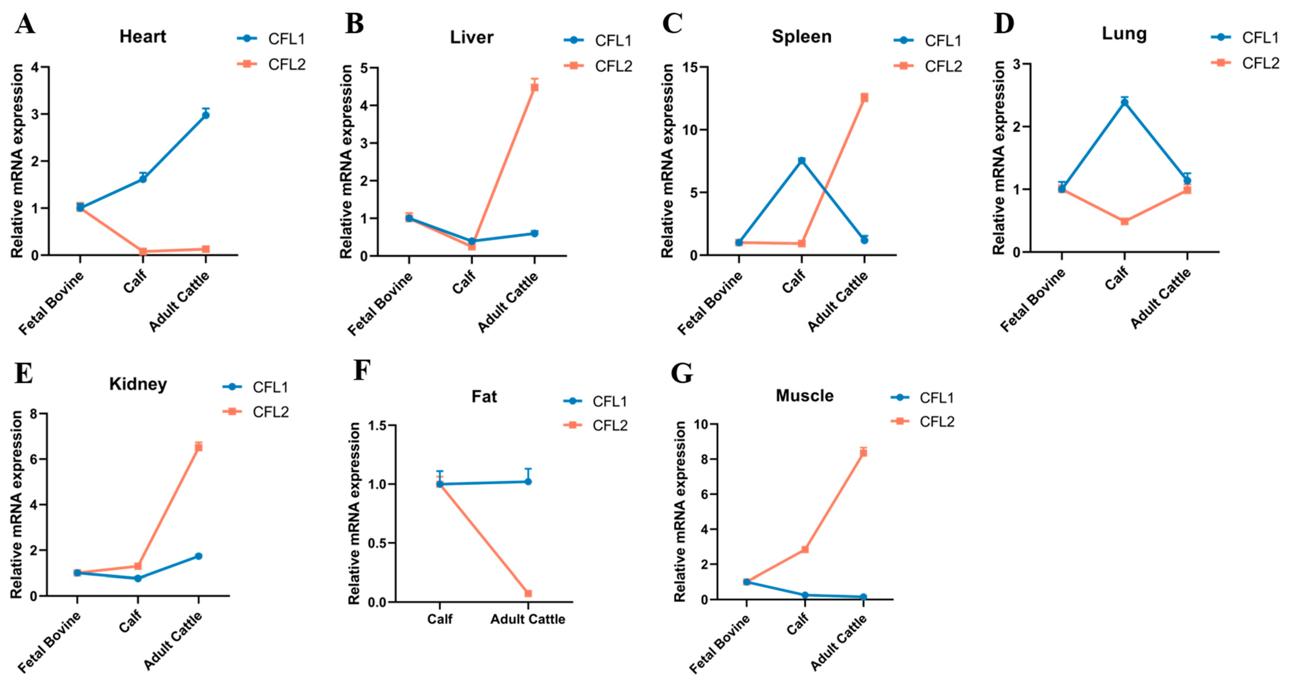Agriculture 12 01420 g002