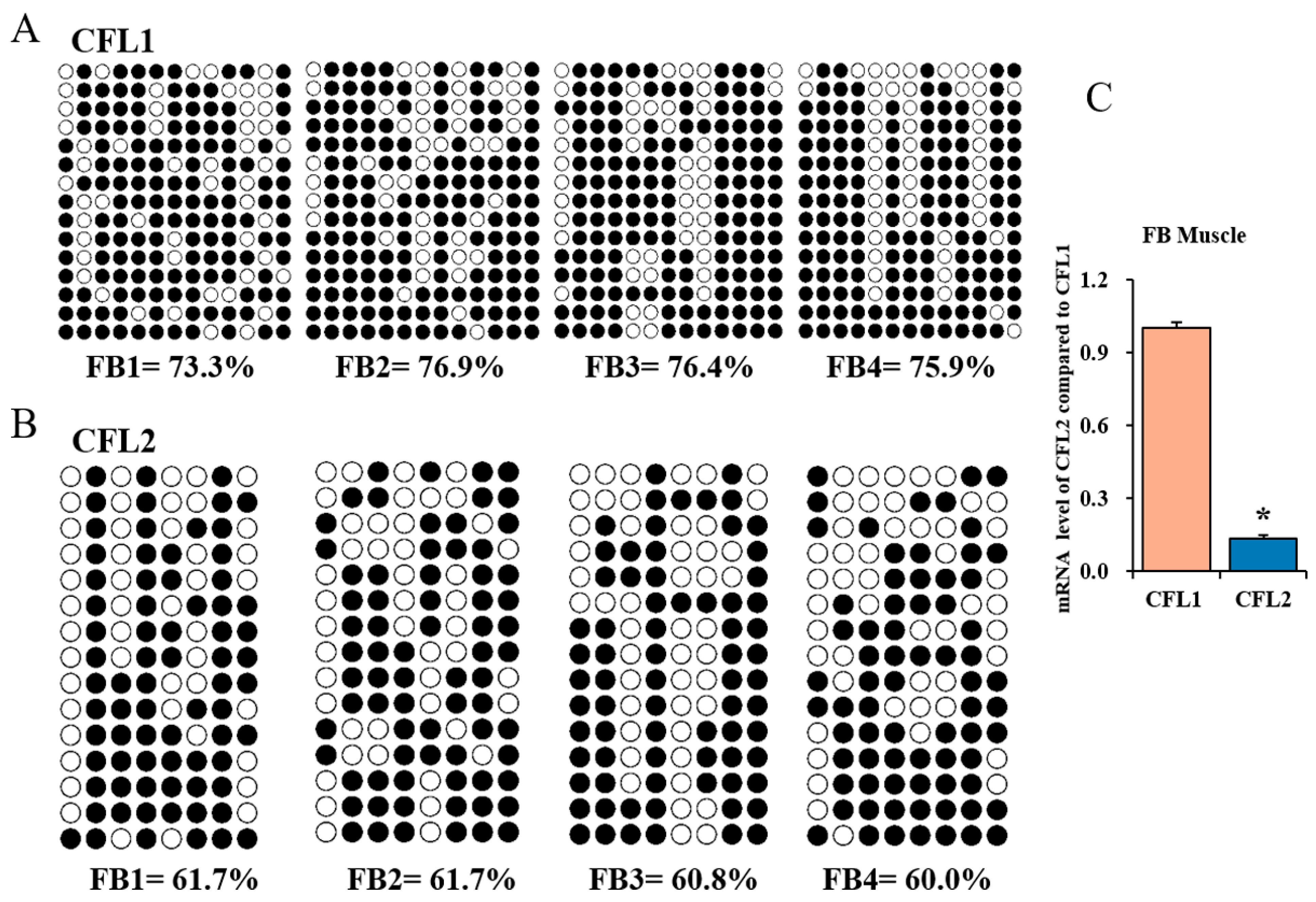 Agriculture 12 01420 g003