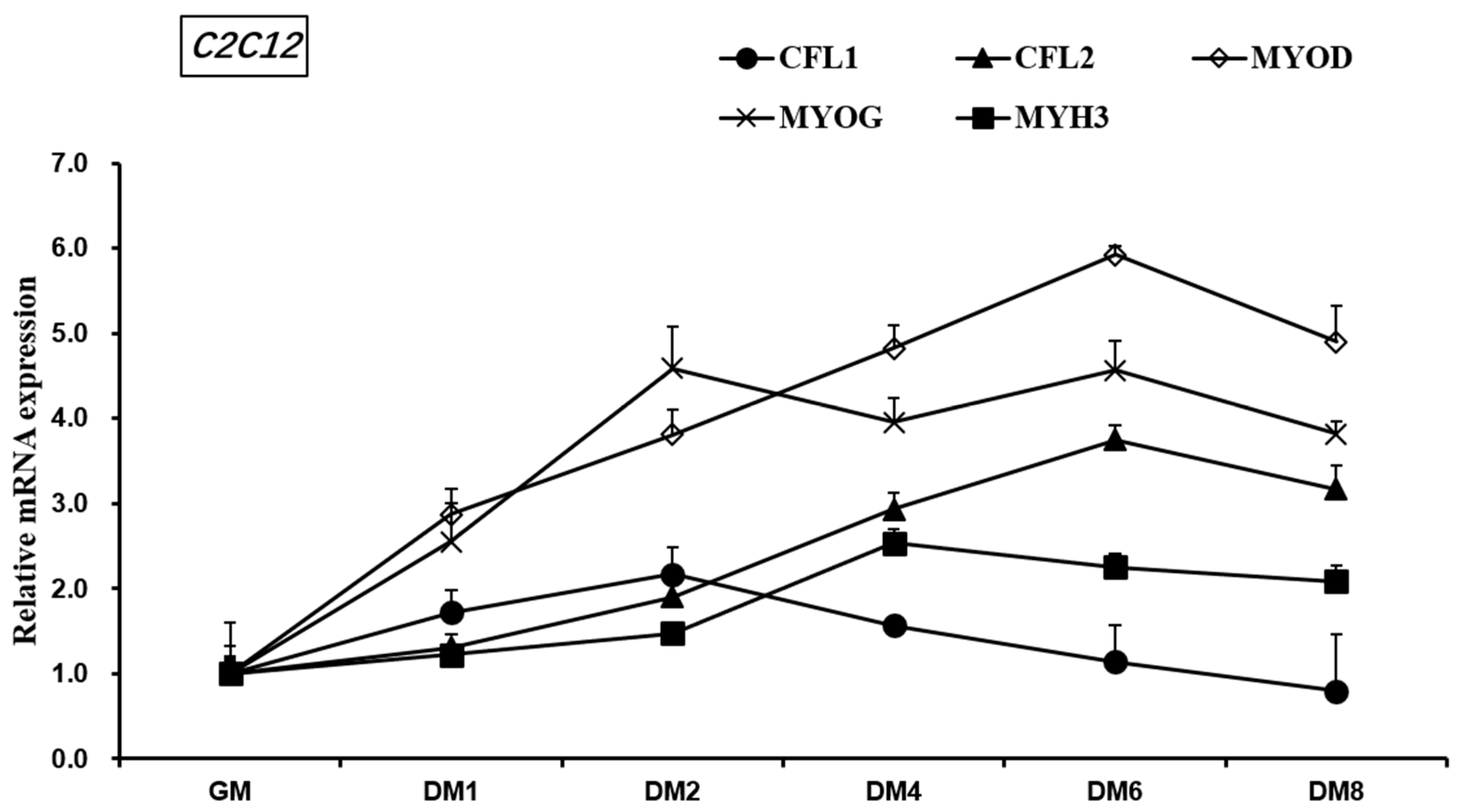 Agriculture 12 01420 g005