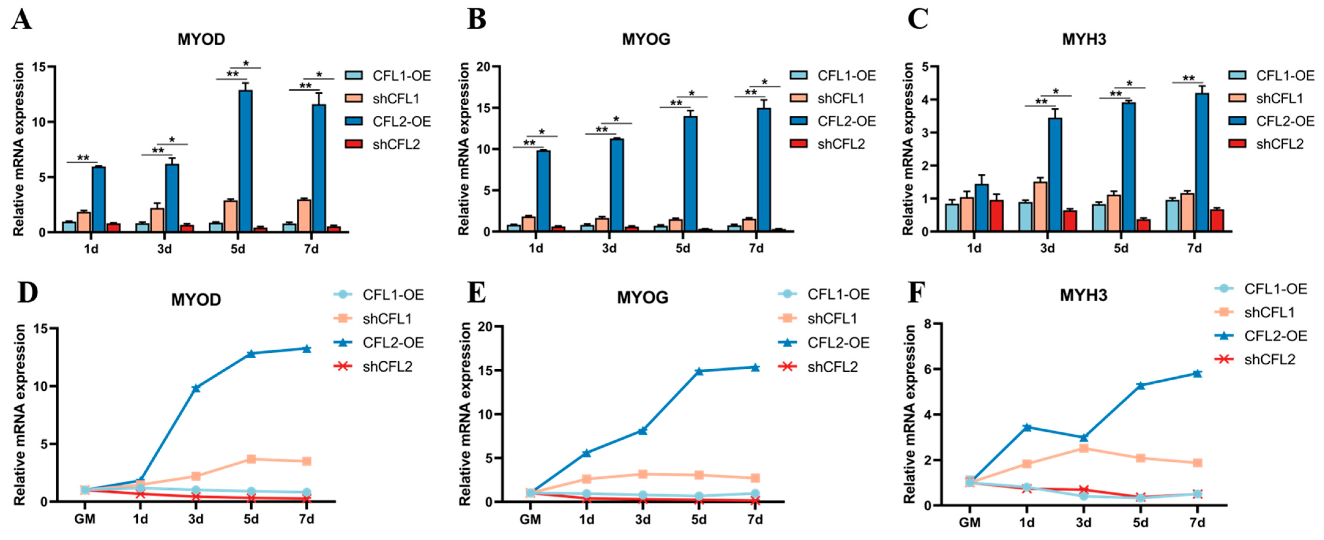 Agriculture 12 01420 g006