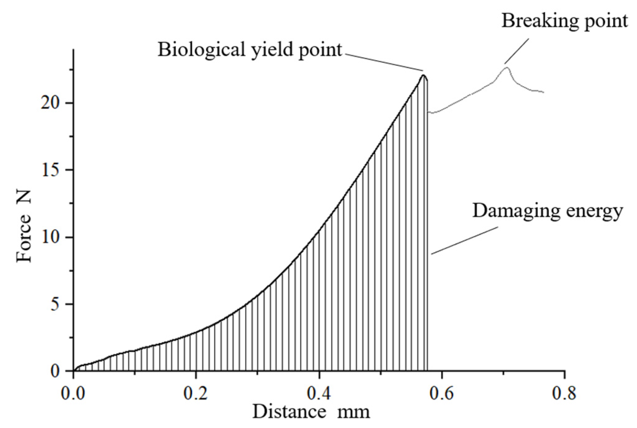 Agriculture 12 01422 g004