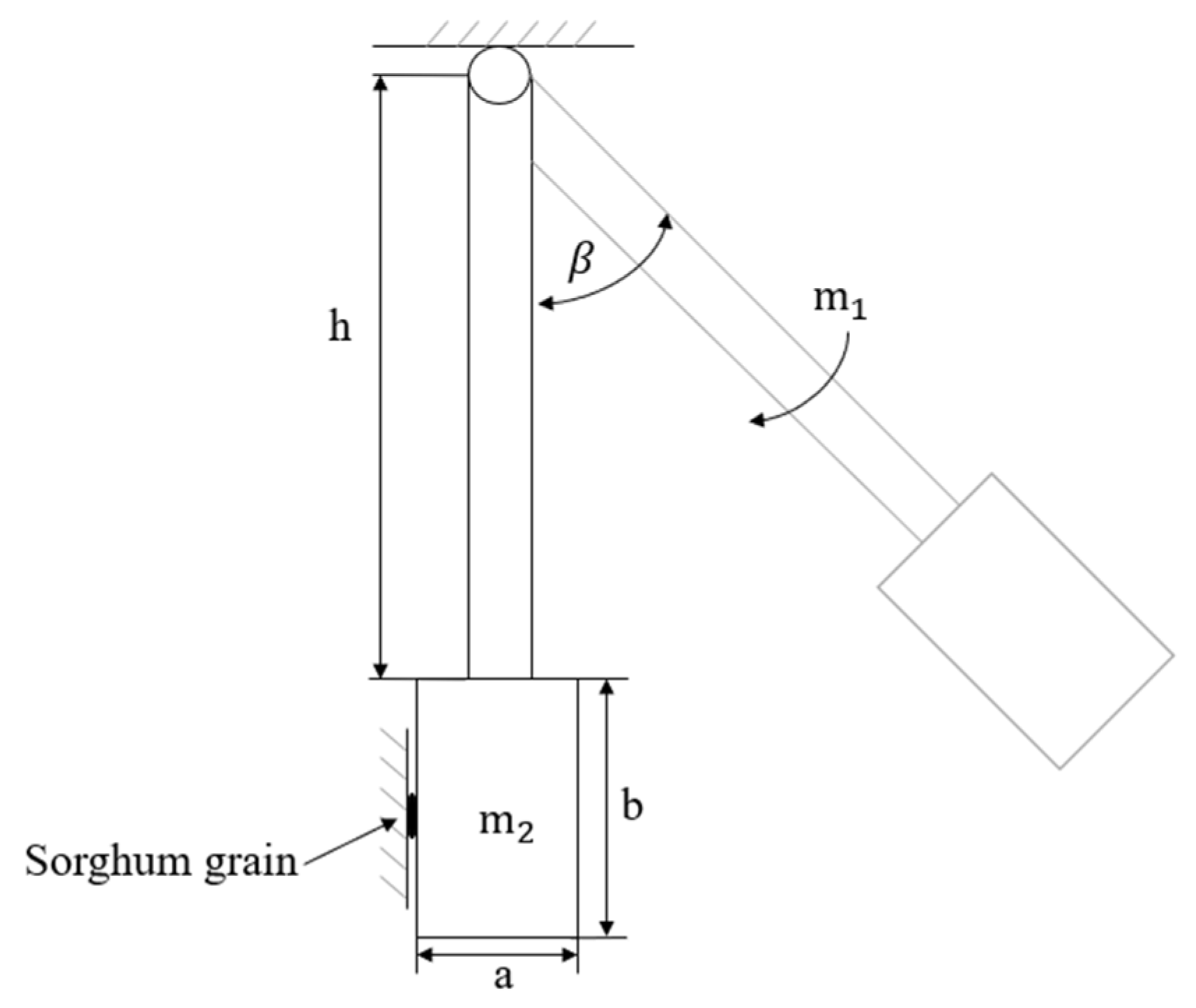 Agriculture 12 01422 g005