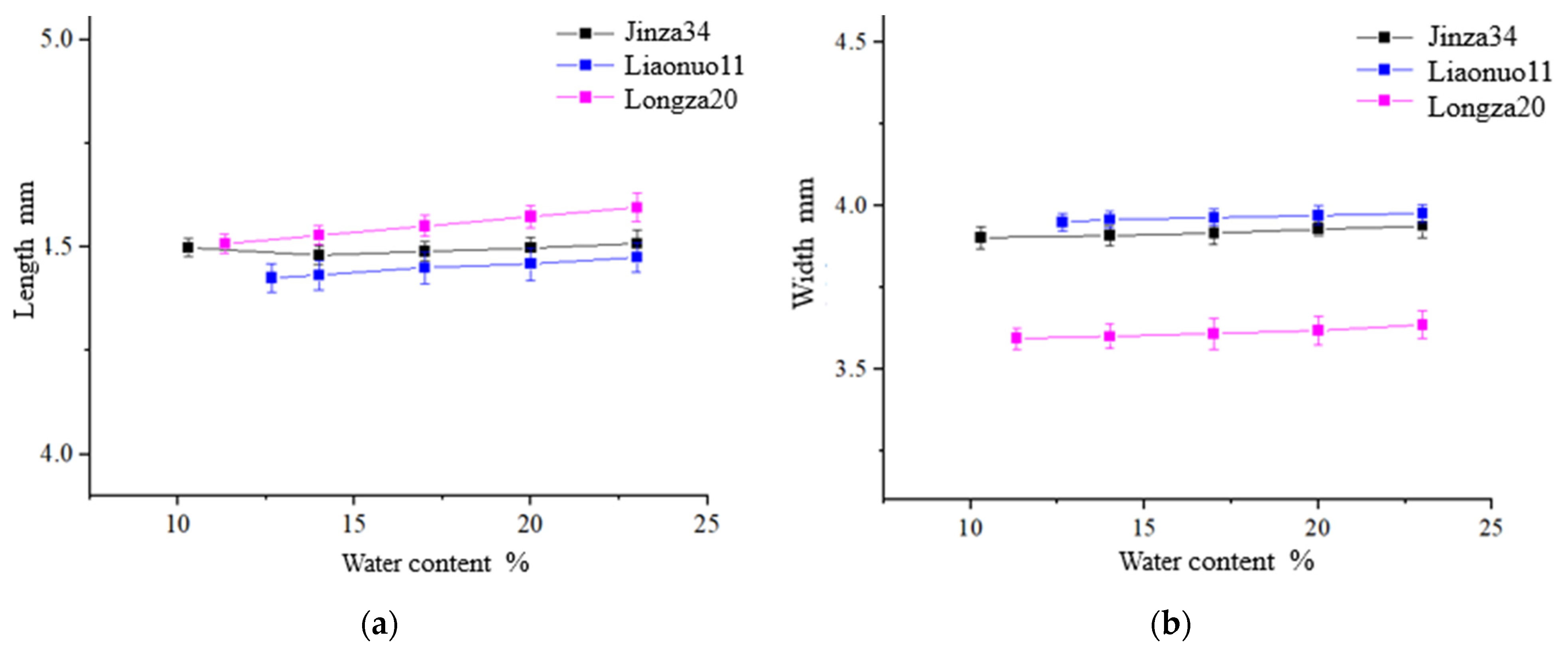 Agriculture 12 01422 g006a