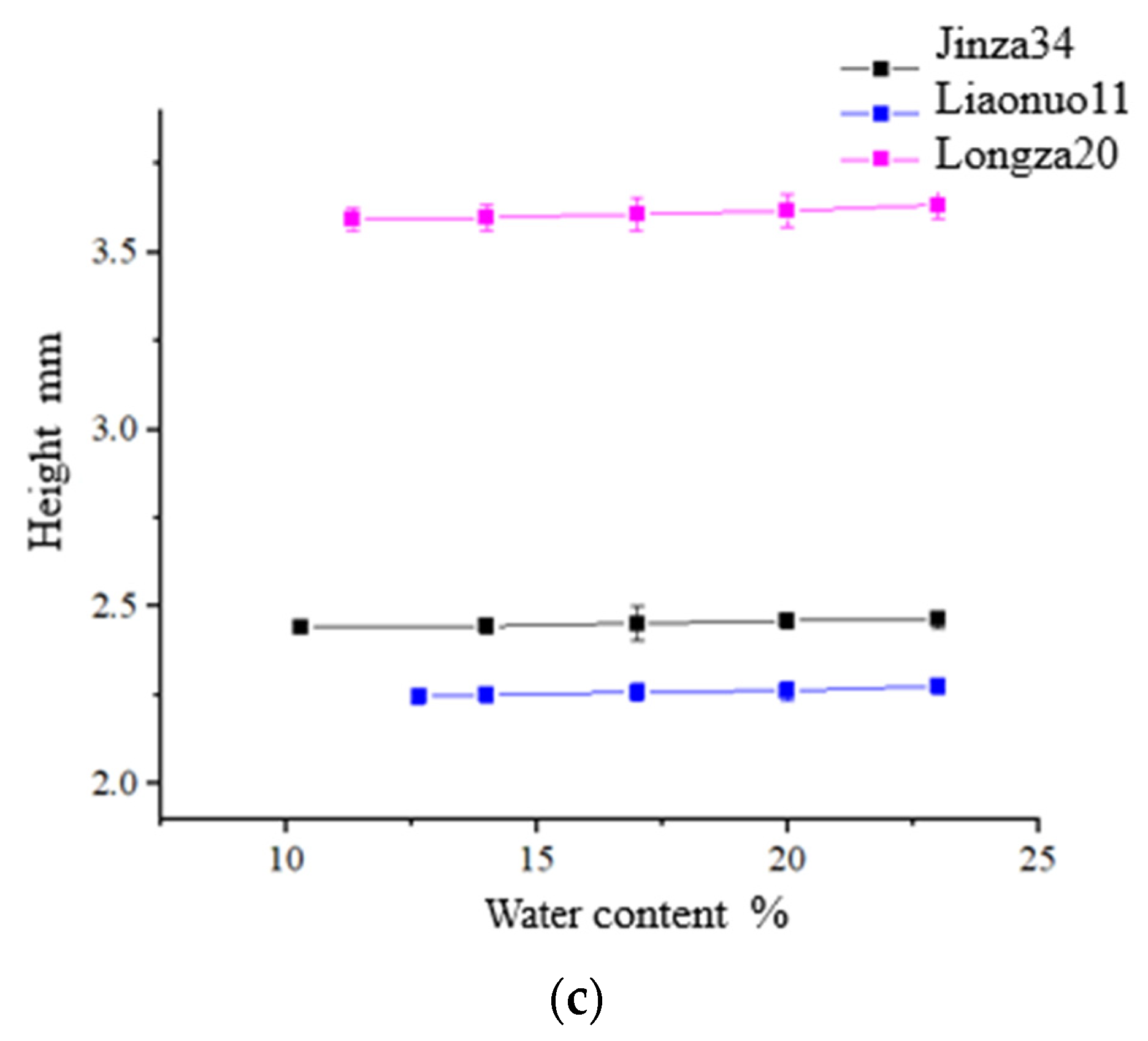 Agriculture 12 01422 g006b