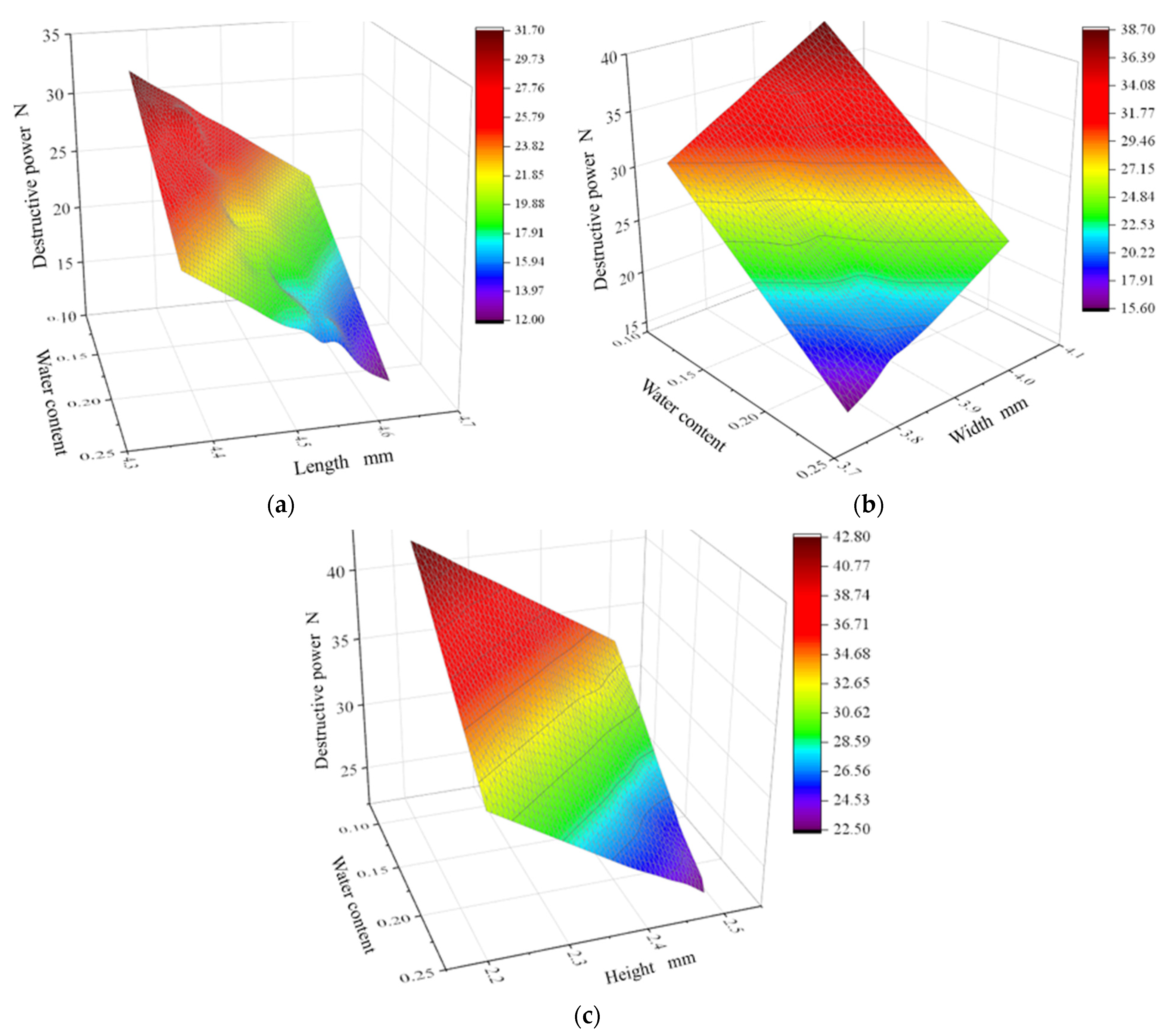 Agriculture 12 01422 g008