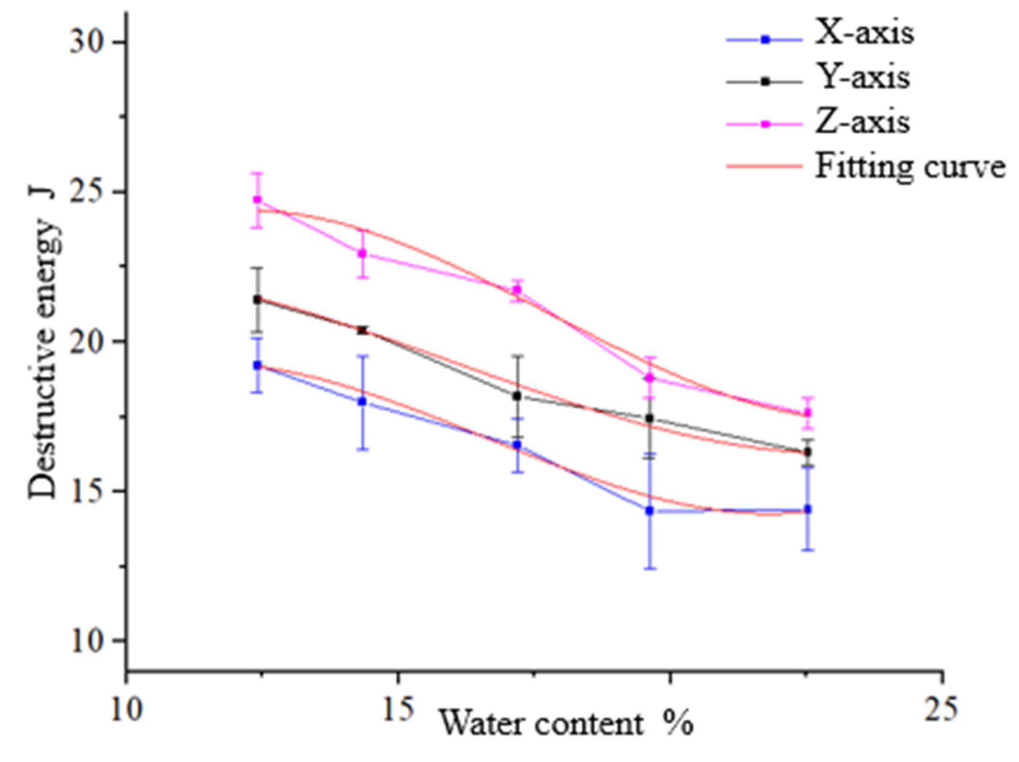 Agriculture 12 01422 g009