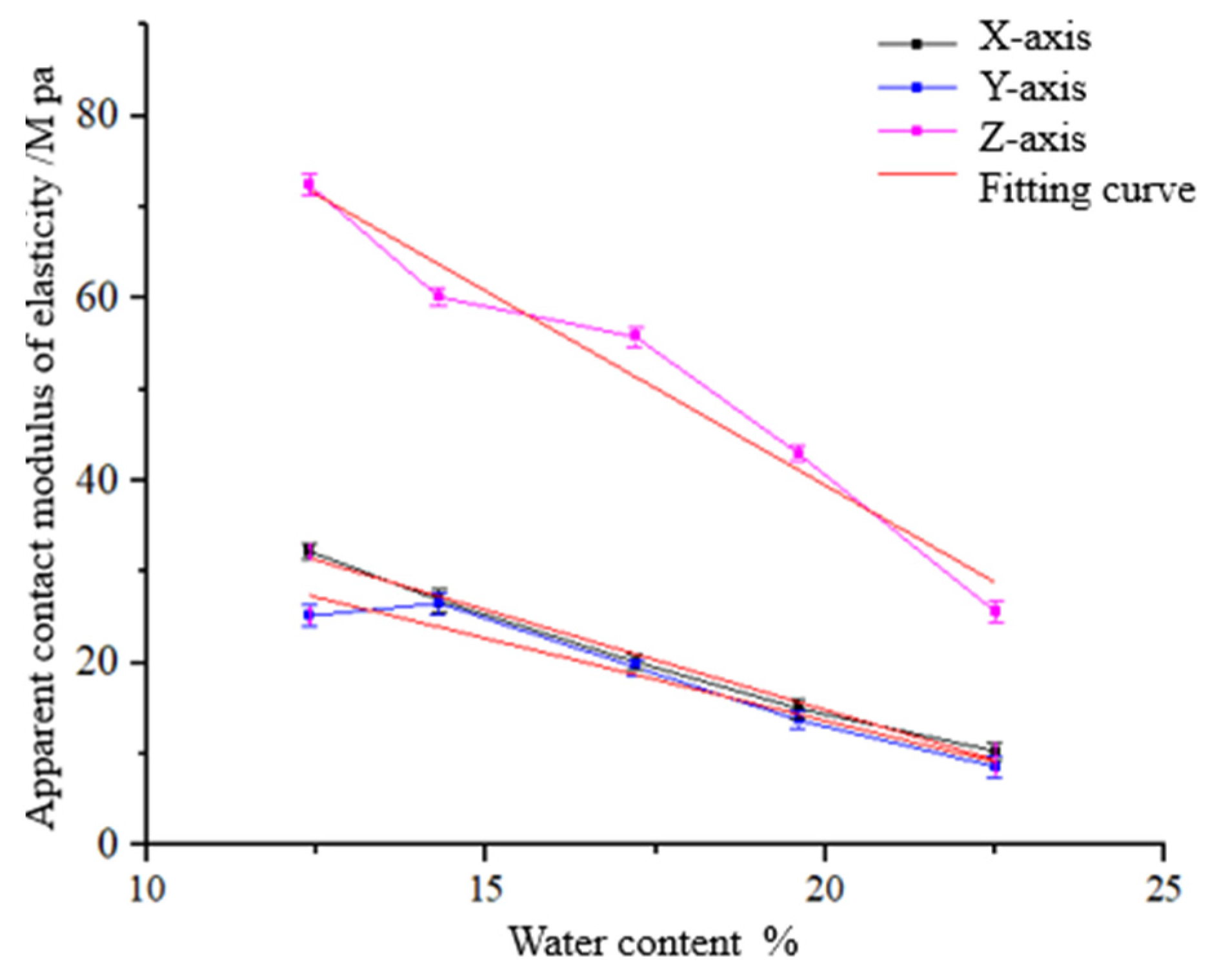 Agriculture 12 01422 g010
