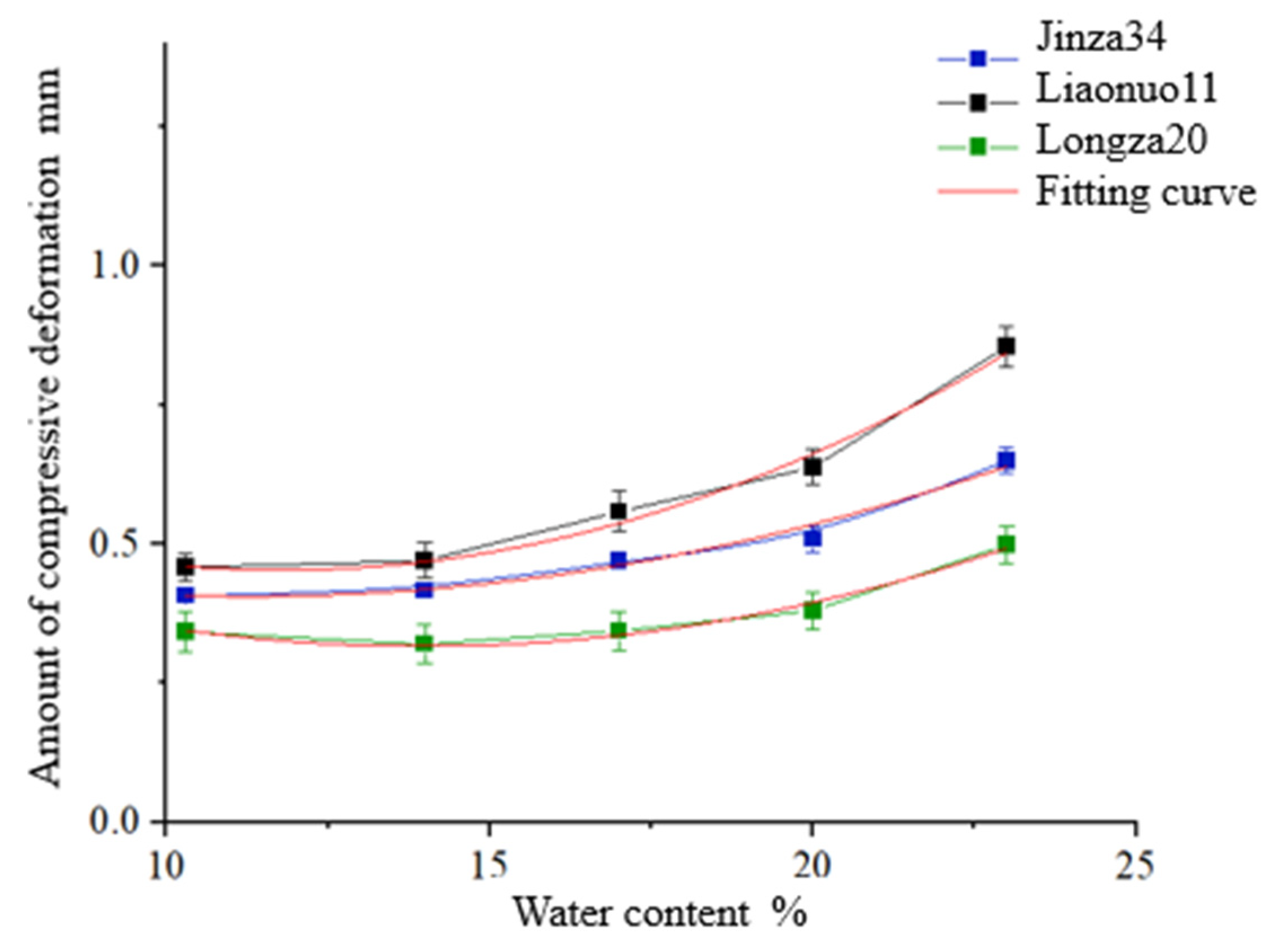 Agriculture 12 01422 g011