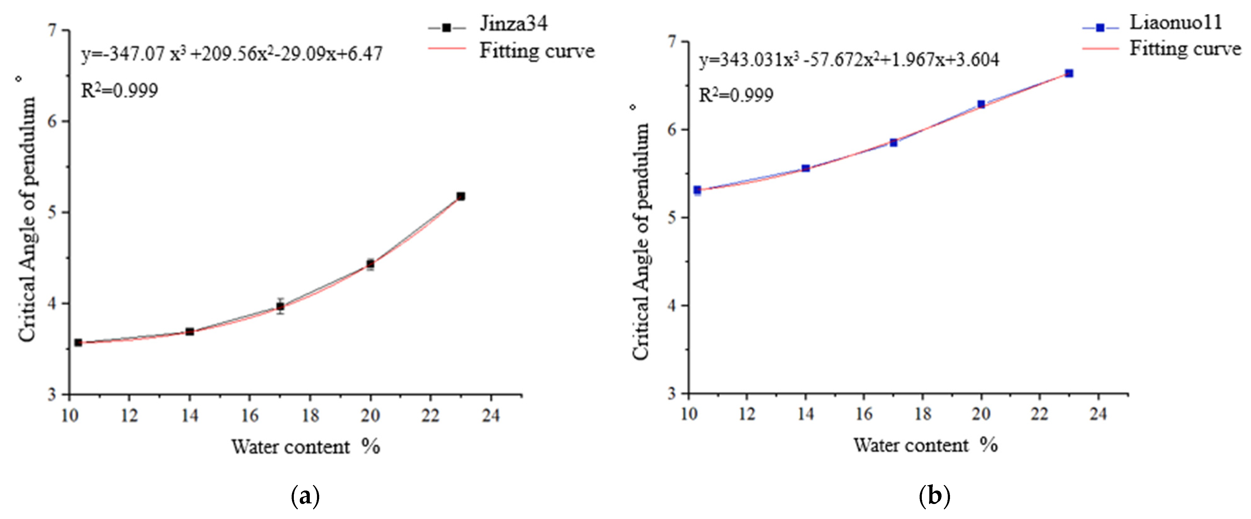 Agriculture 12 01422 g012a
