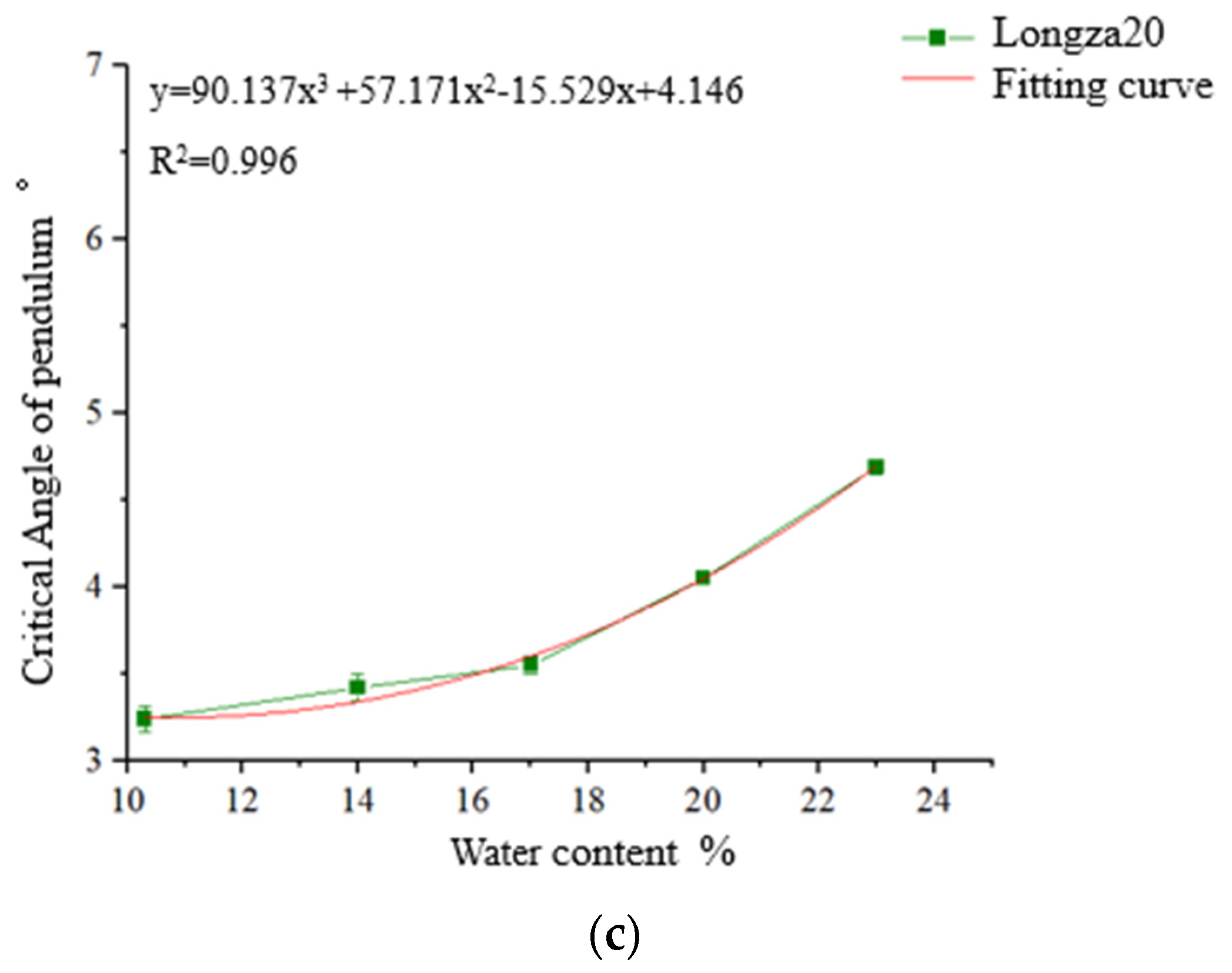 Agriculture 12 01422 g012b