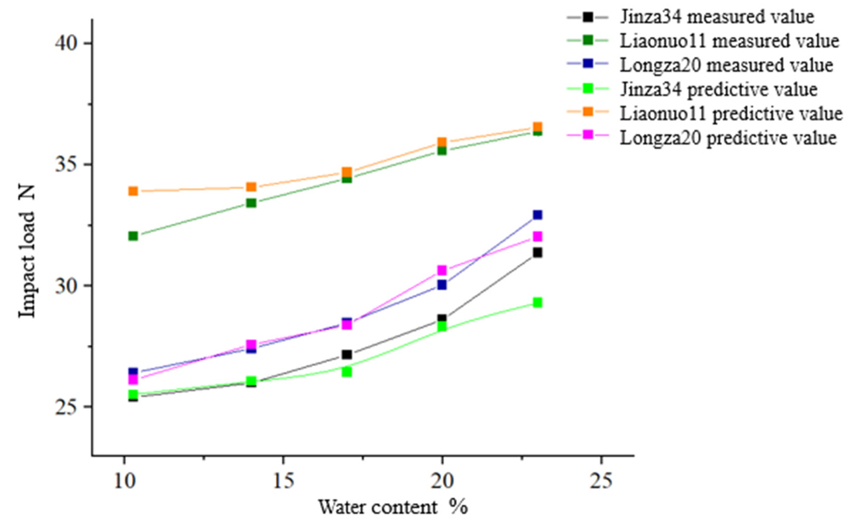 Agriculture 12 01422 g013
