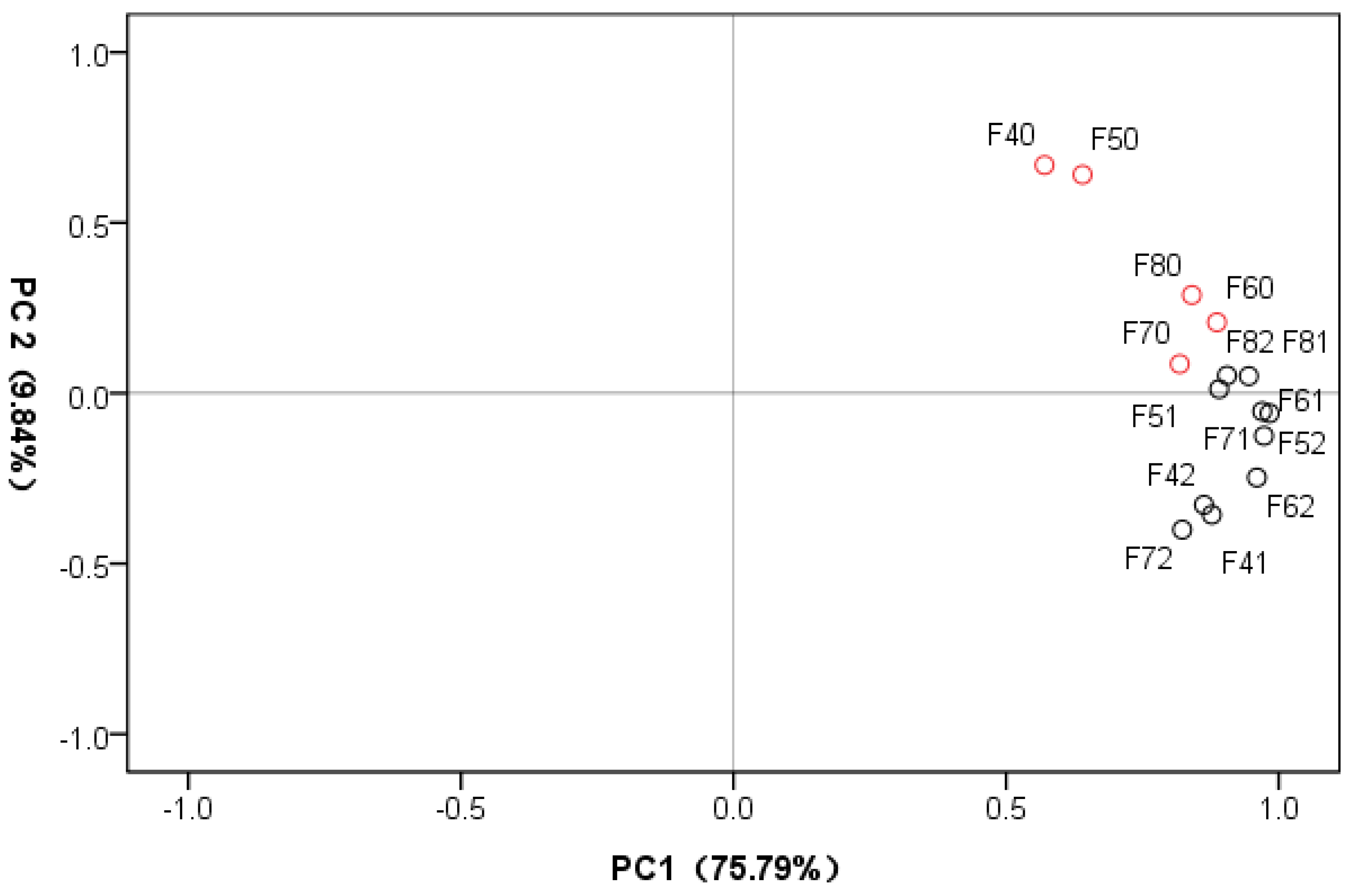 Agriculture 12 01423 g002