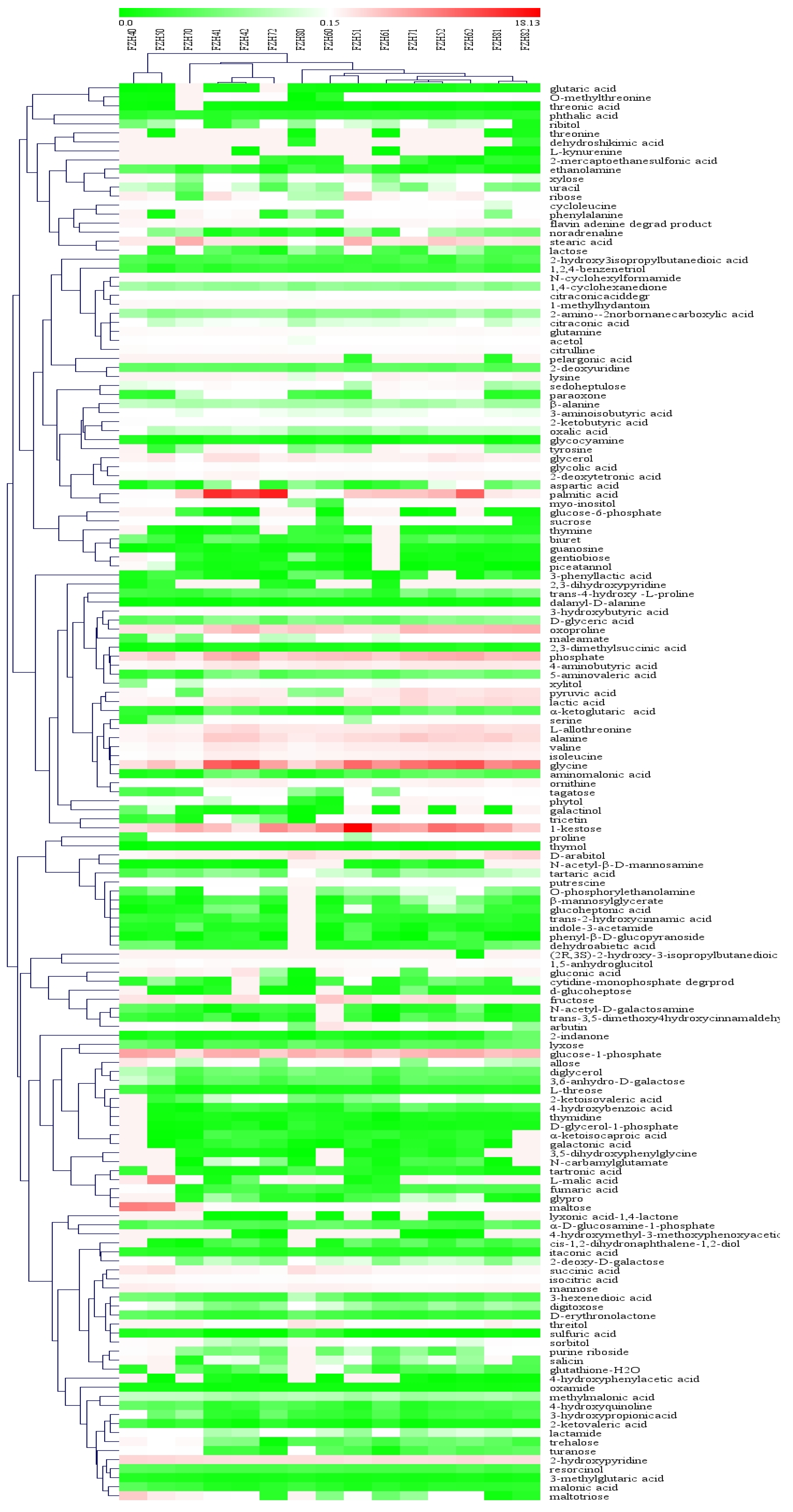 Agriculture 12 01423 g004