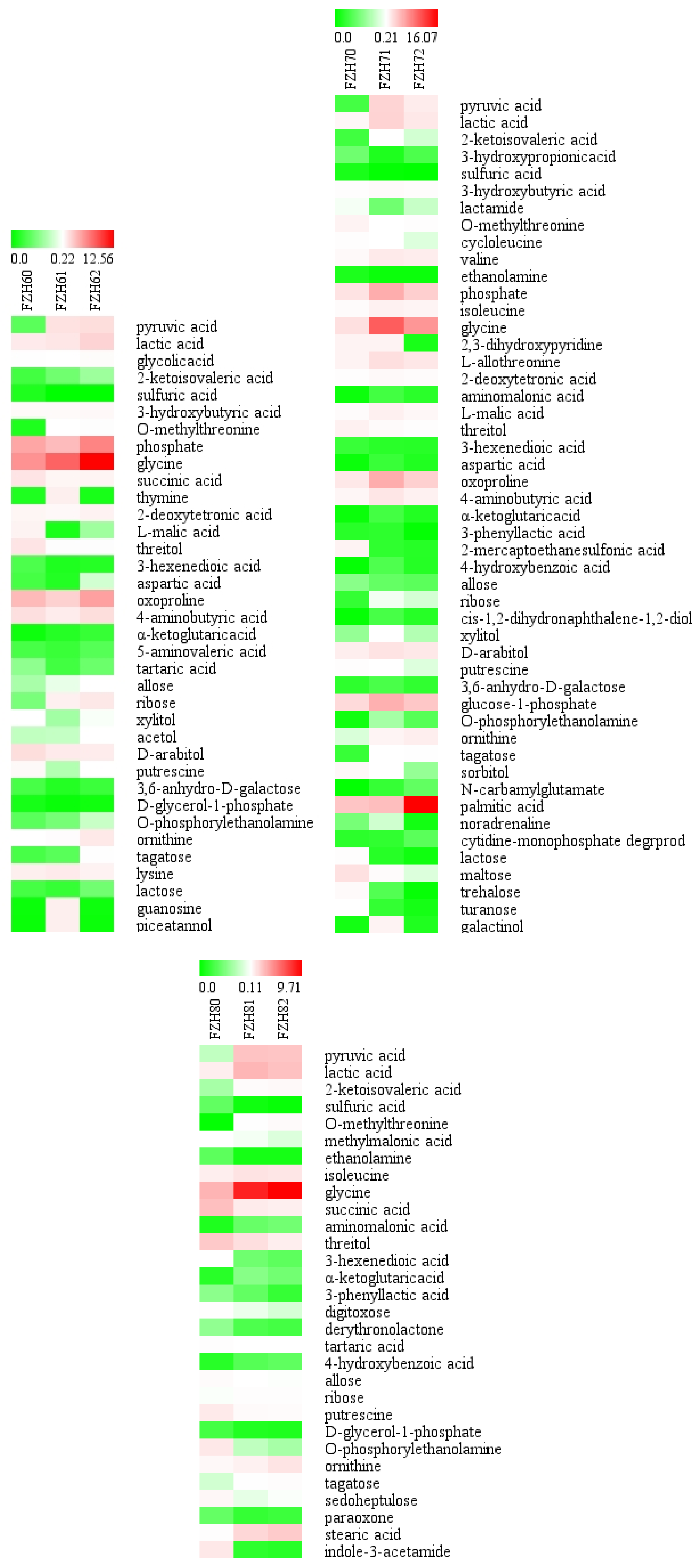 Agriculture 12 01423 g006b