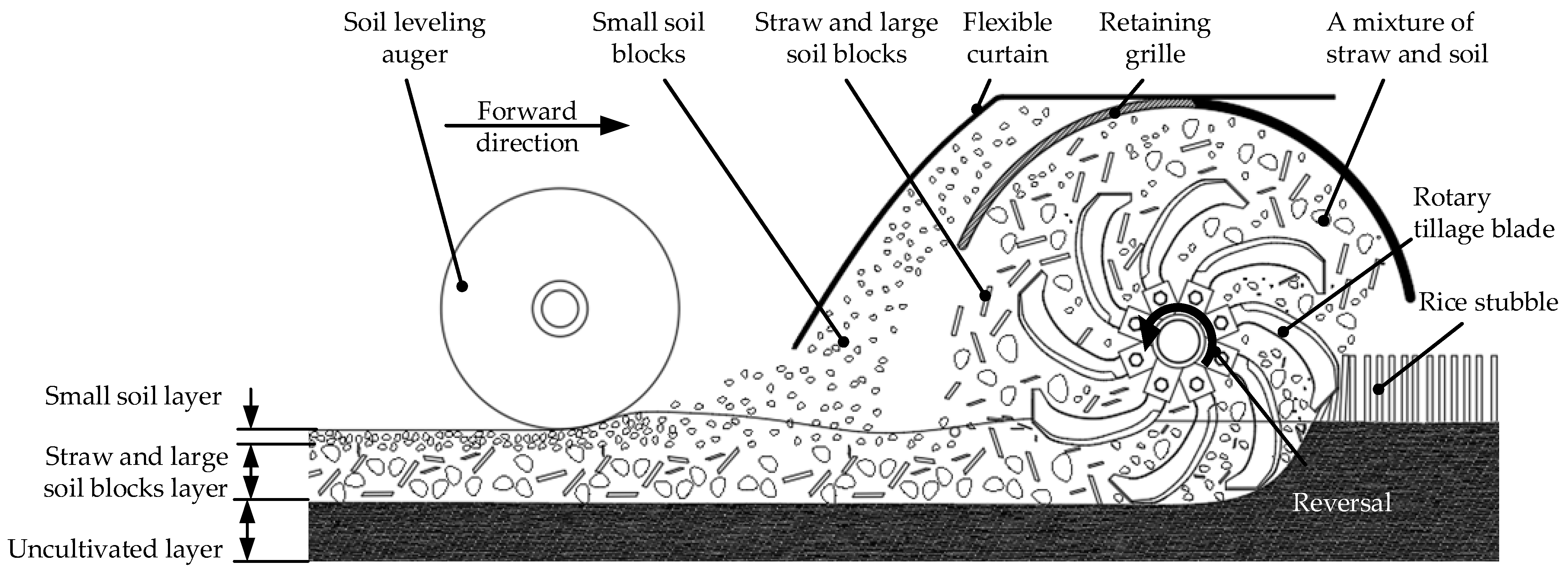 Agriculture 12 01427 g002
