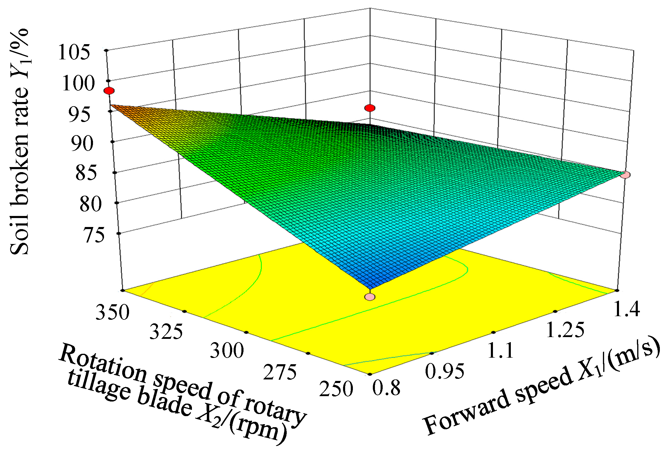 Agriculture 12 01427 g009