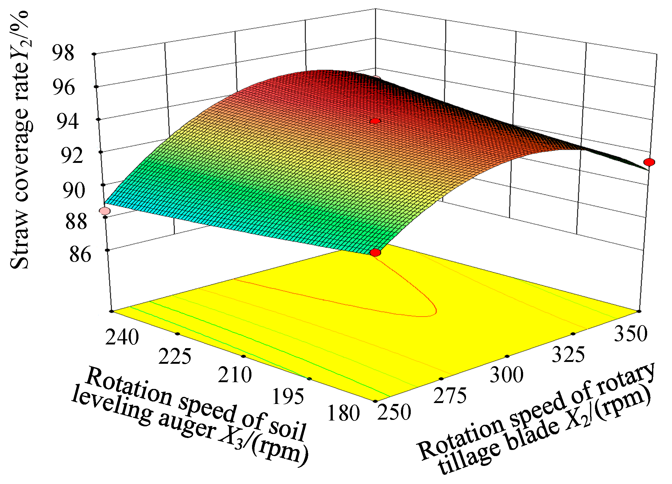 Agriculture 12 01427 g010