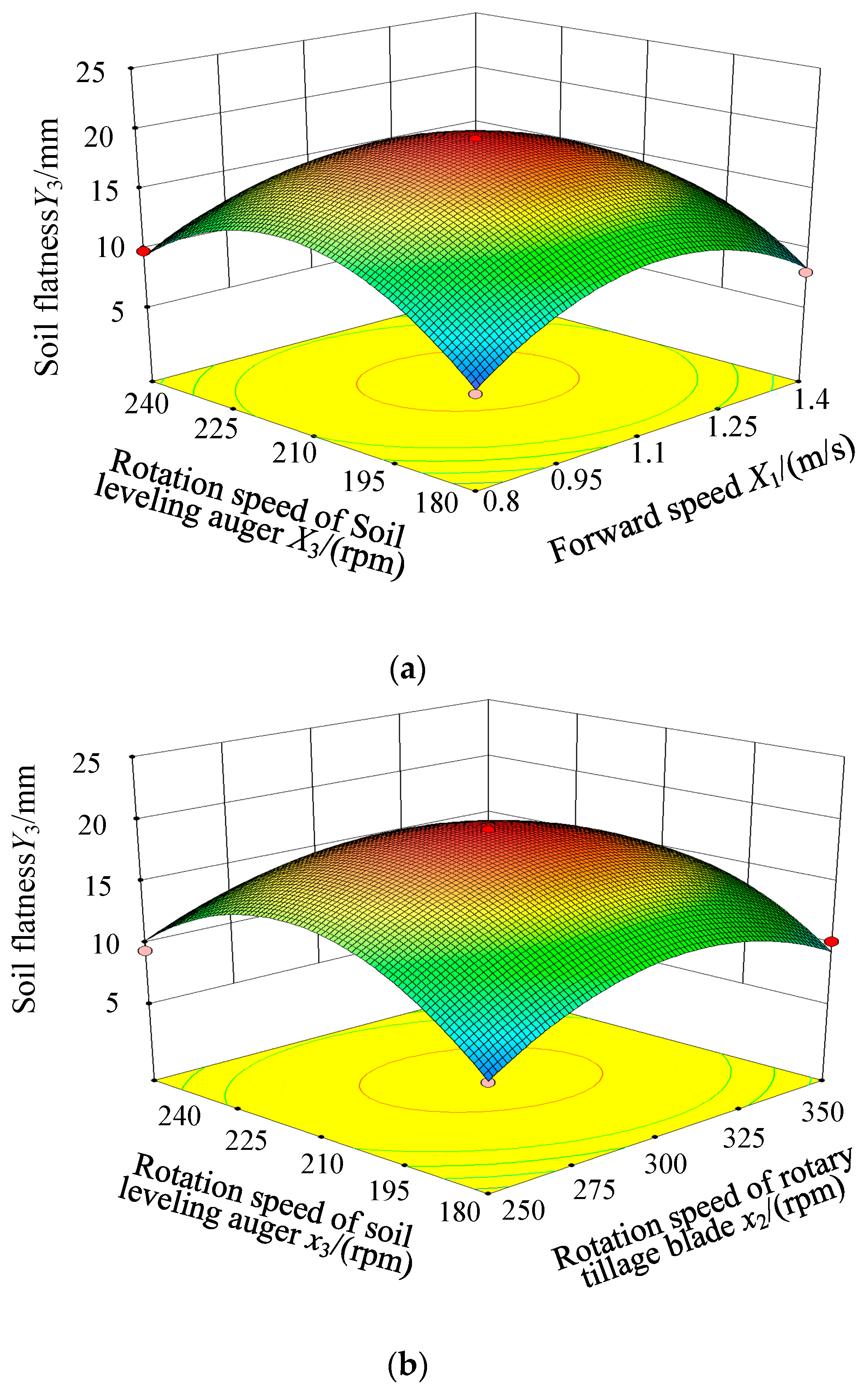 Agriculture 12 01427 g011