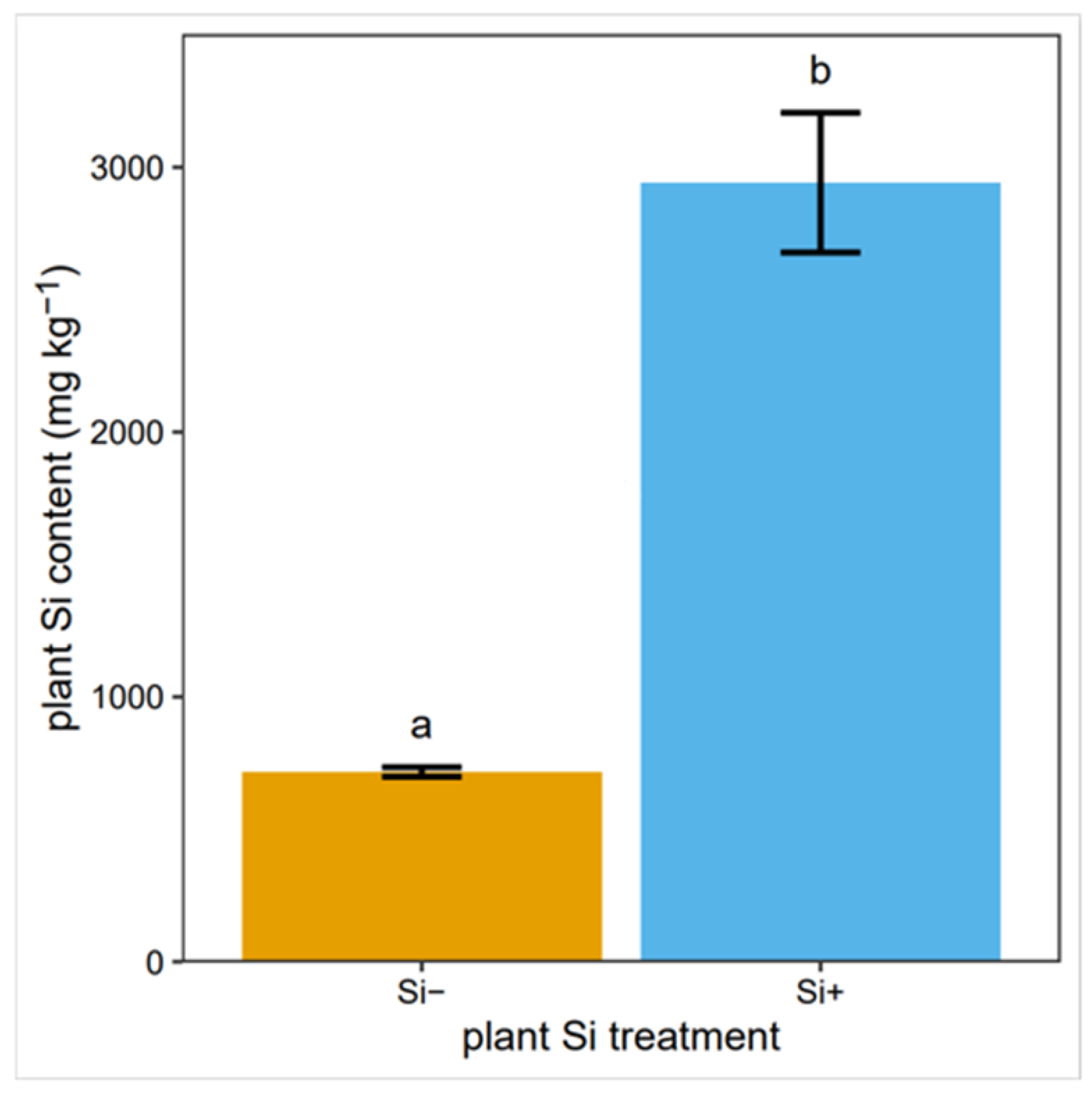 Agriculture 12 01432 g002