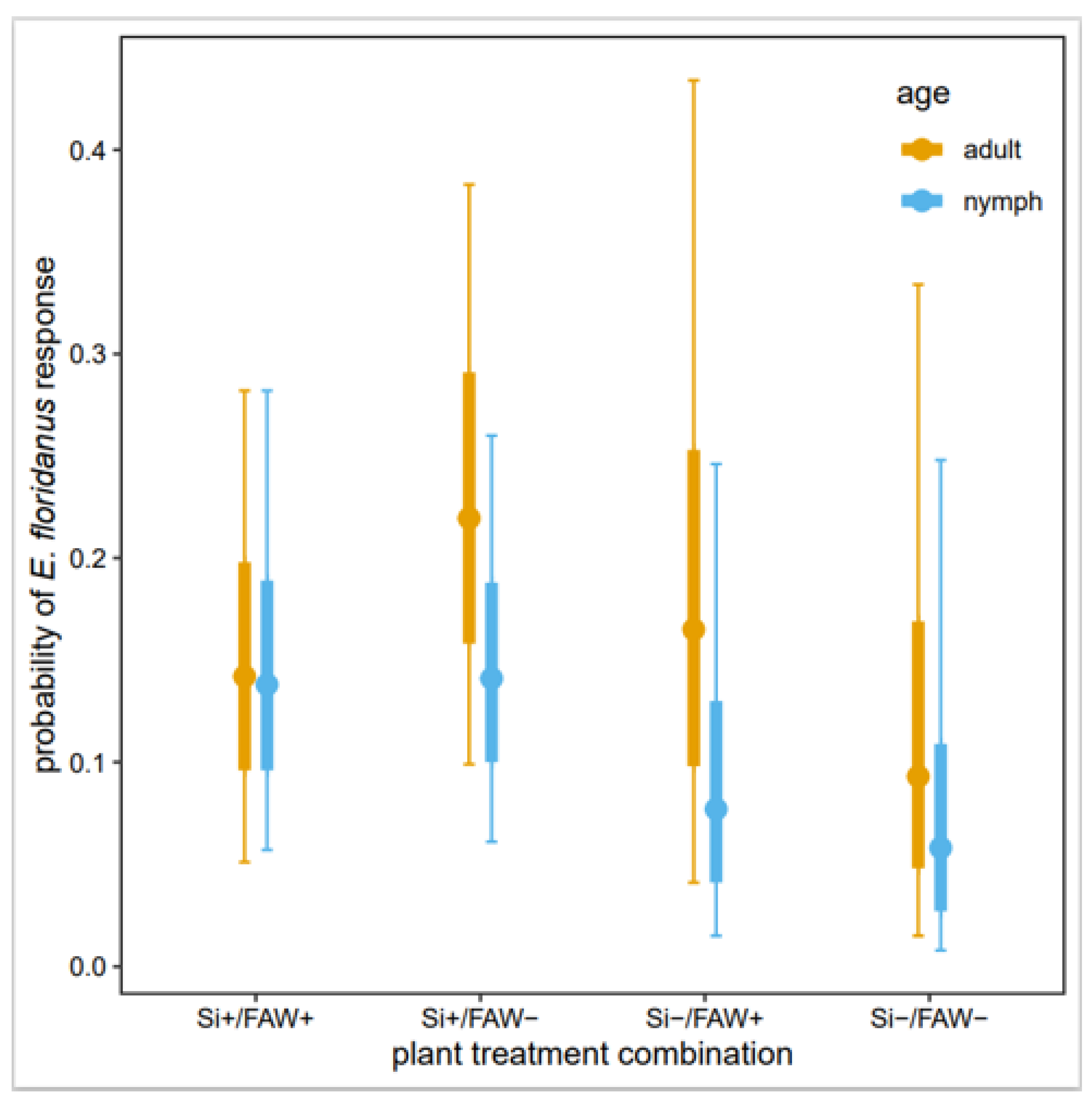 Agriculture 12 01432 g003